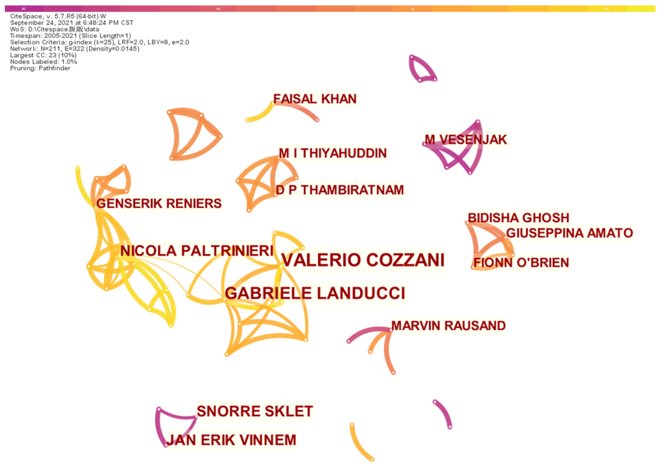 Ijerph 19 09512 g004