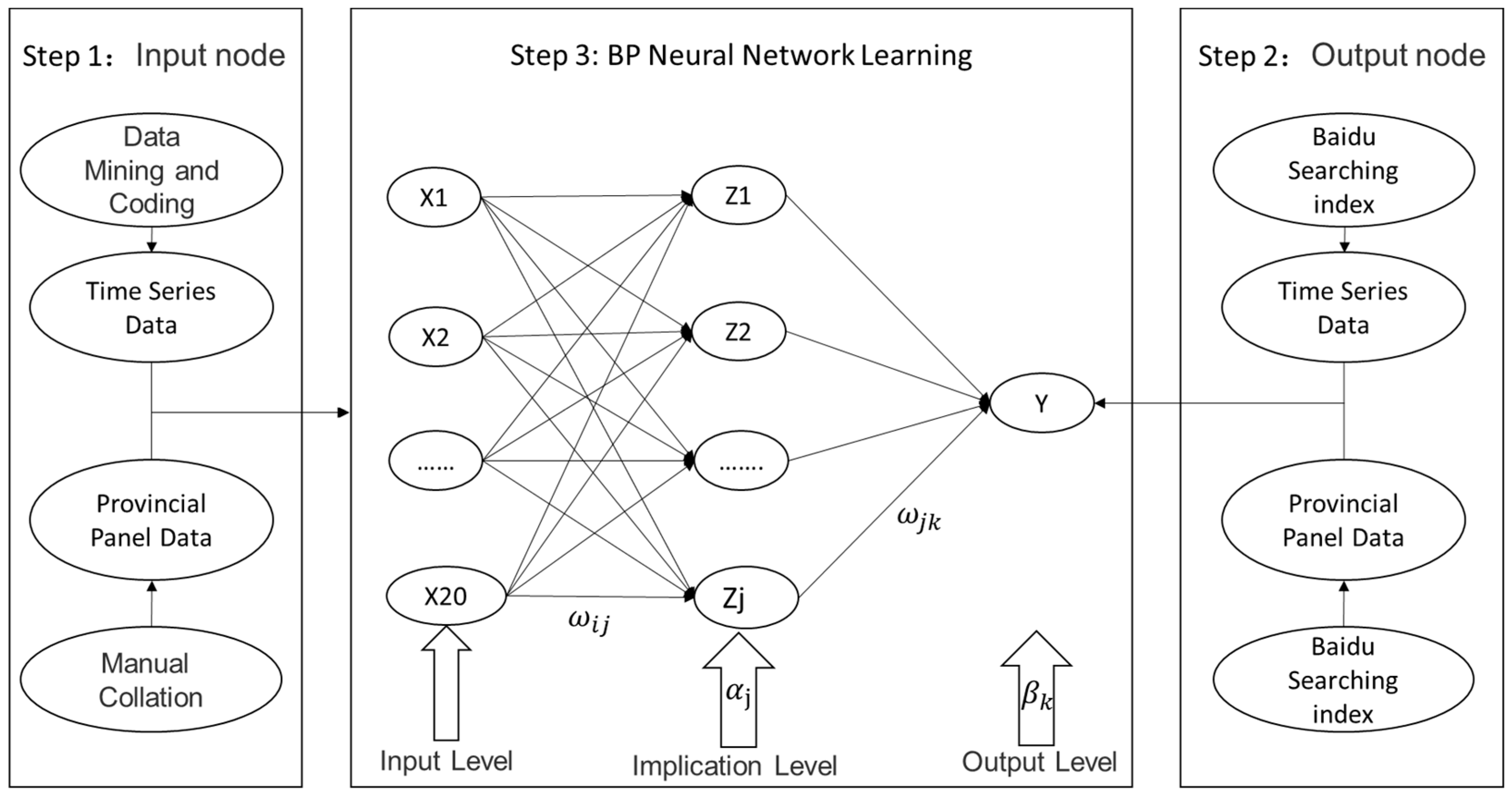 Ijerph 19 09545 g001