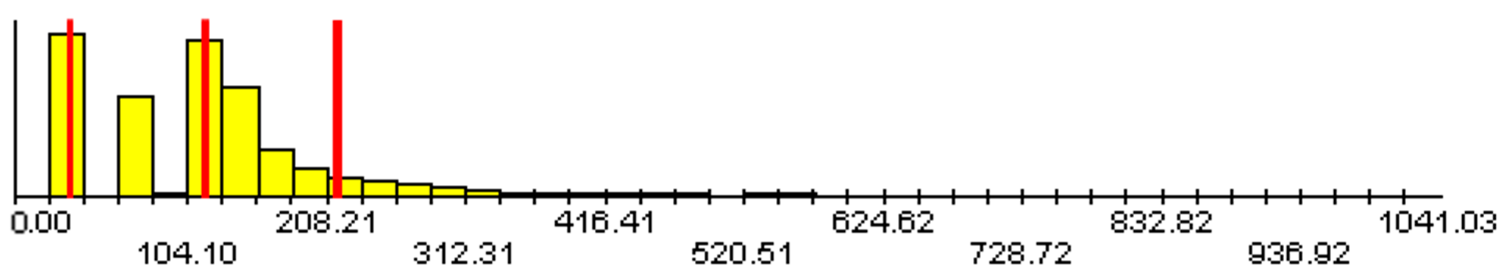 Ijerph 19 09545 g002