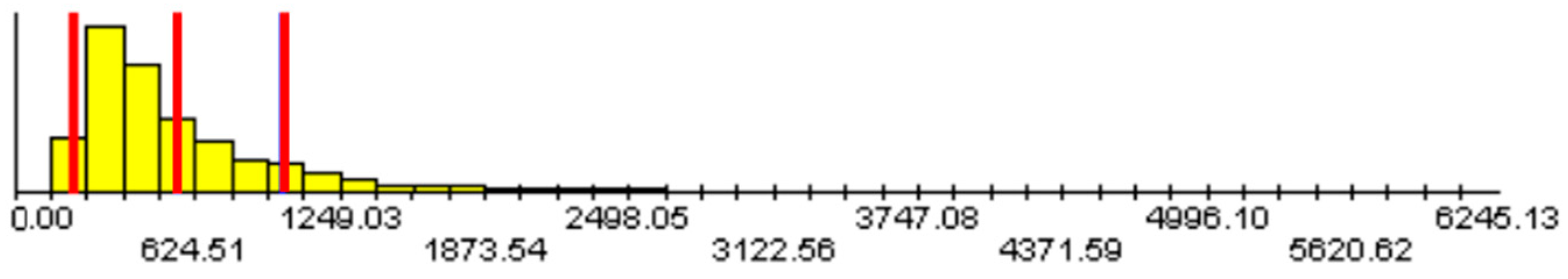 Ijerph 19 09545 g003