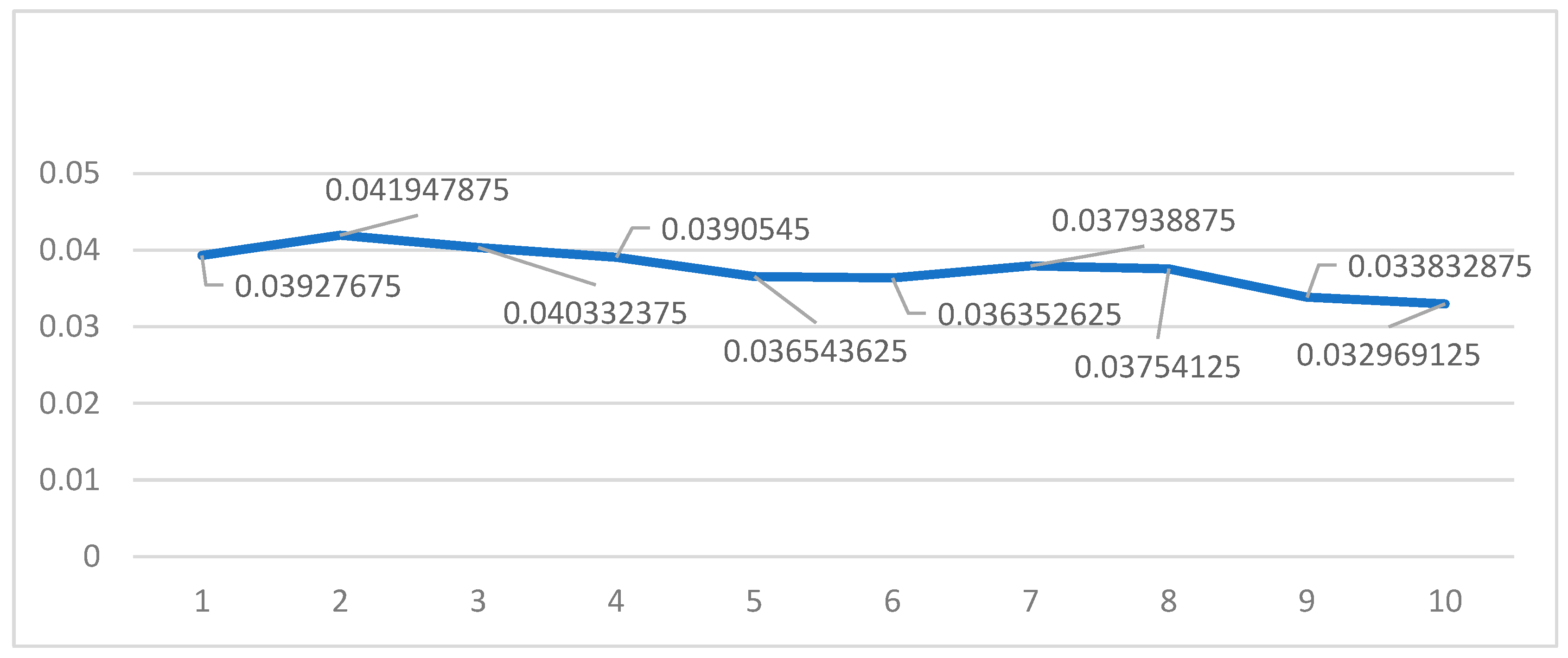 Ijerph 19 09545 g004