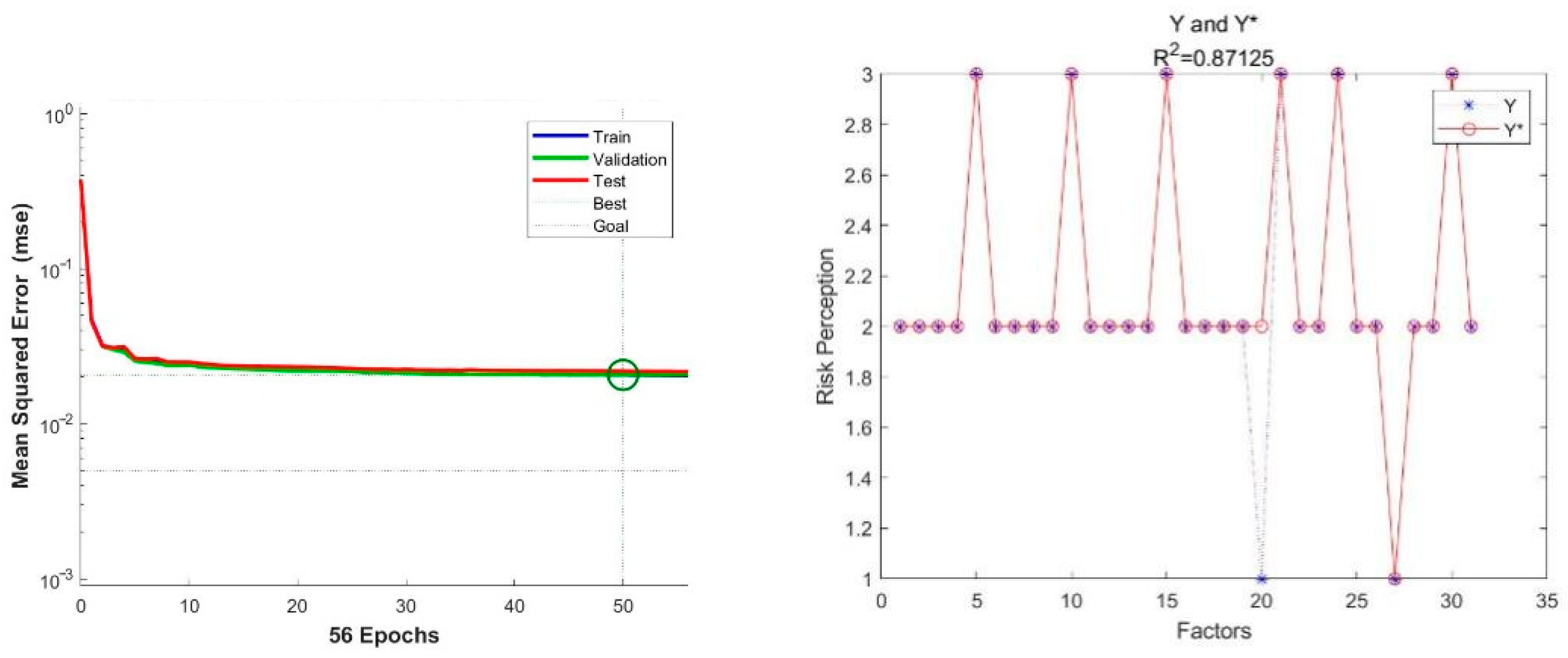 Ijerph 19 09545 g007