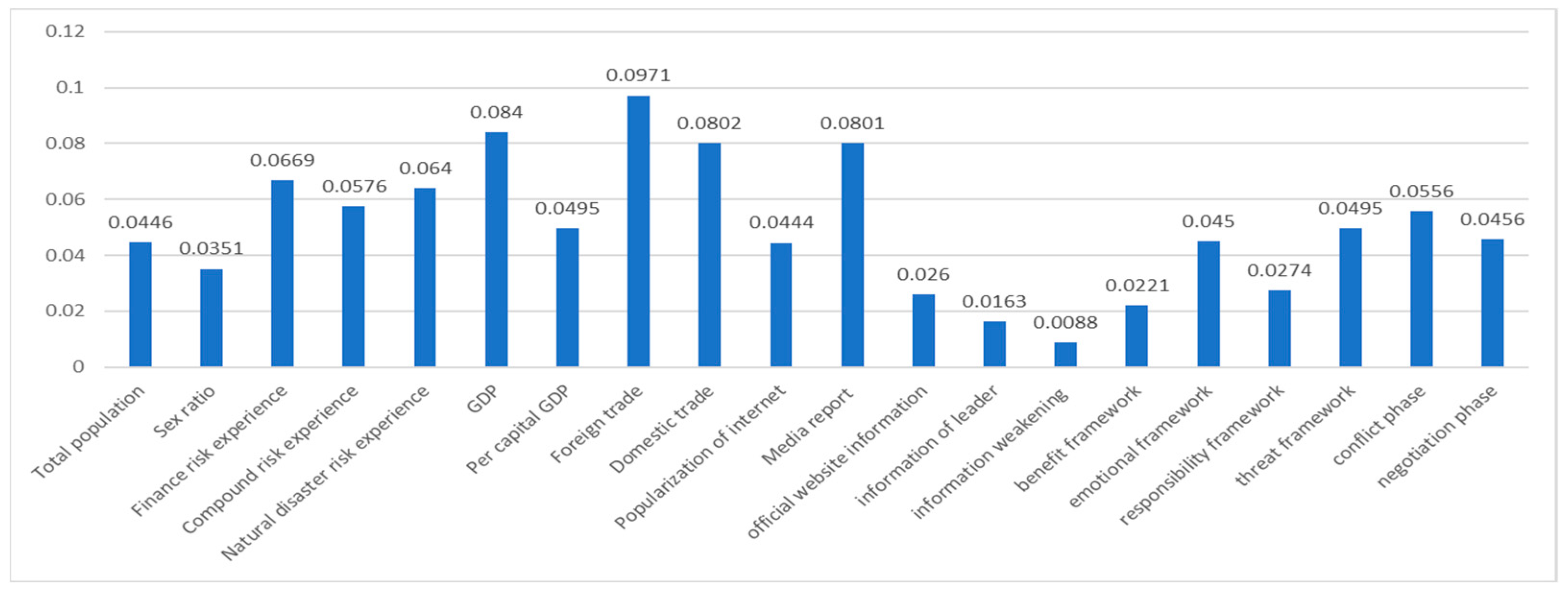 Ijerph 19 09545 g008
