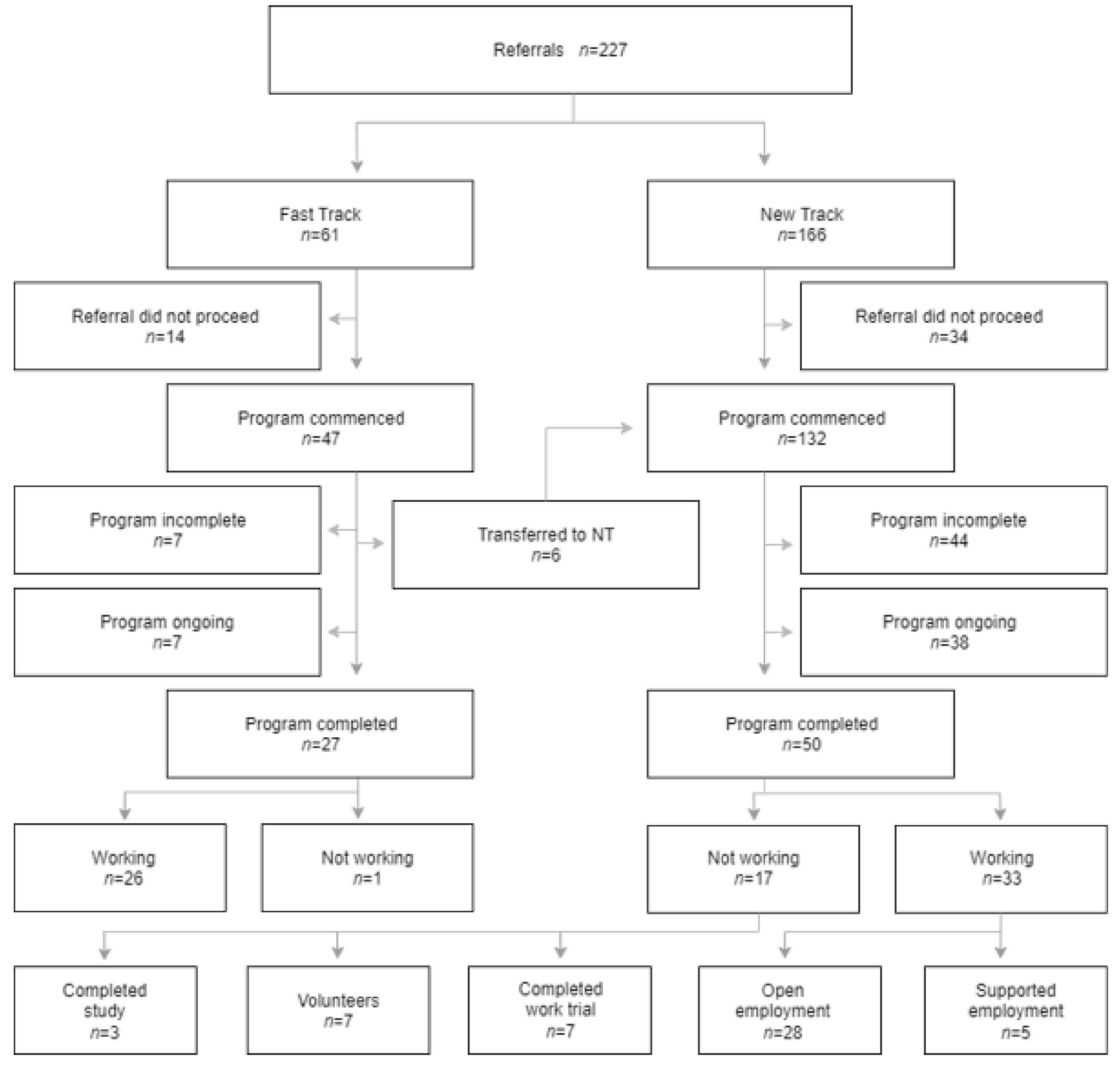 Ijerph 19 09548 g002