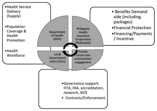 How the government plans to make Clark's sports facilities pay their way -  BusinessWorld Online