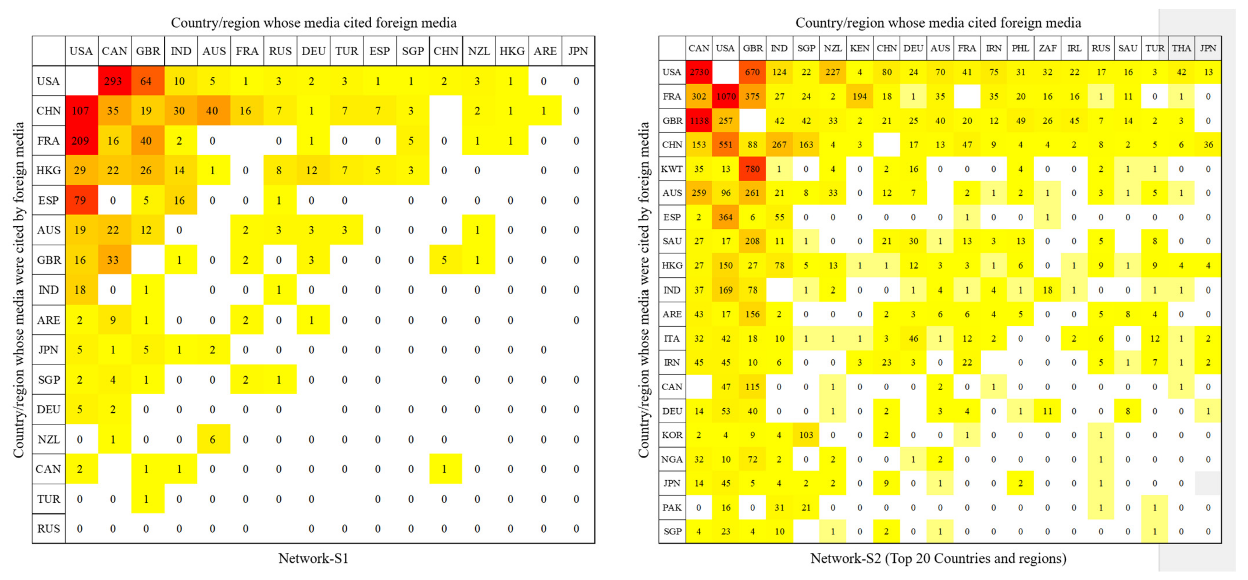 Ijerph 19 09588 g009