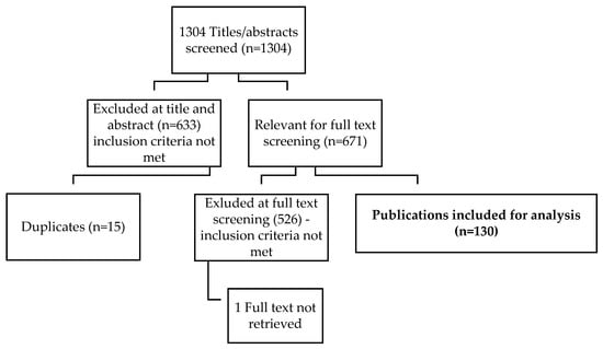 https://www.mdpi.com/ijerph/ijerph-19-09594/article_deploy/html/images/ijerph-19-09594-g001-550.jpg