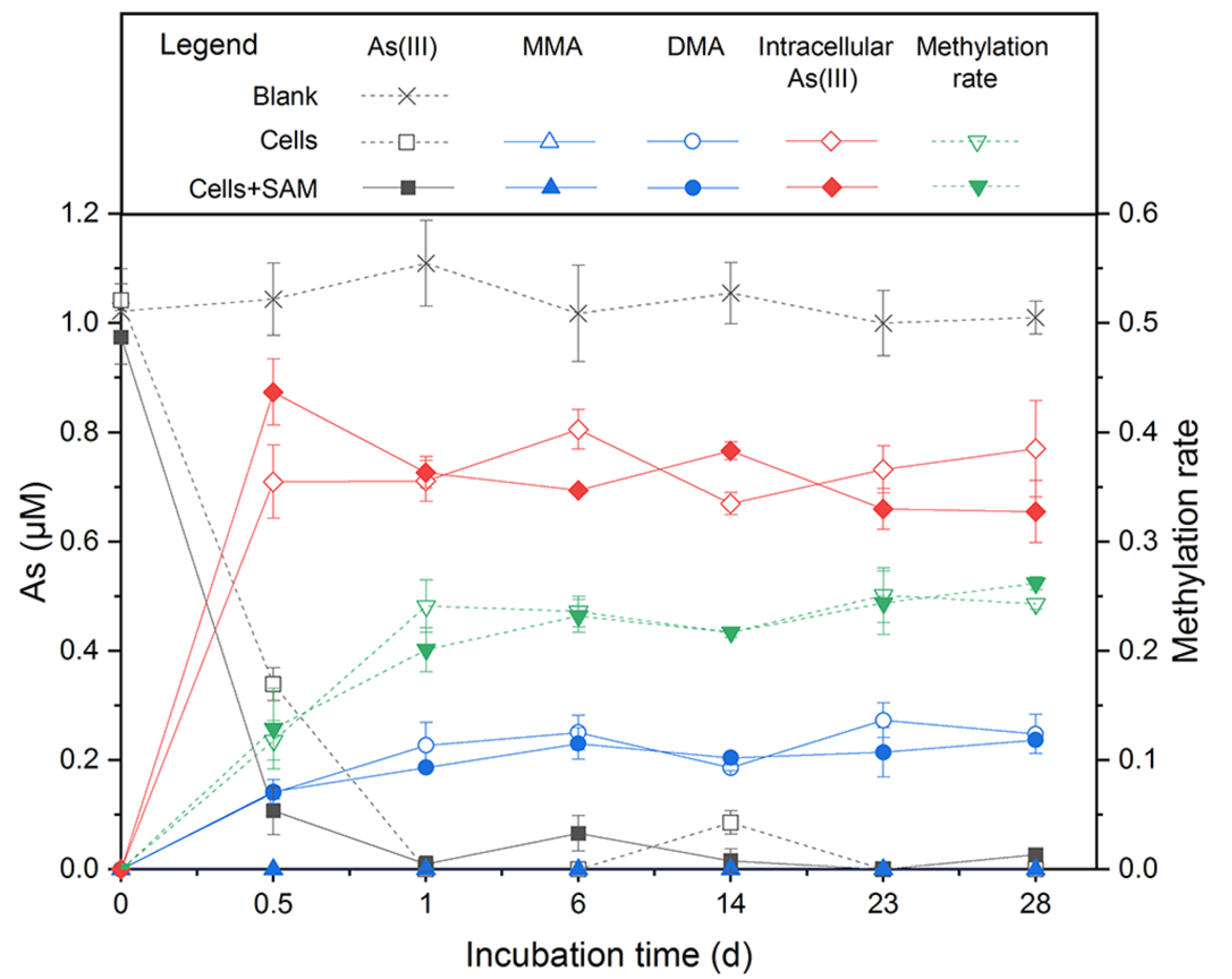 Ijerph 19 09606 g004