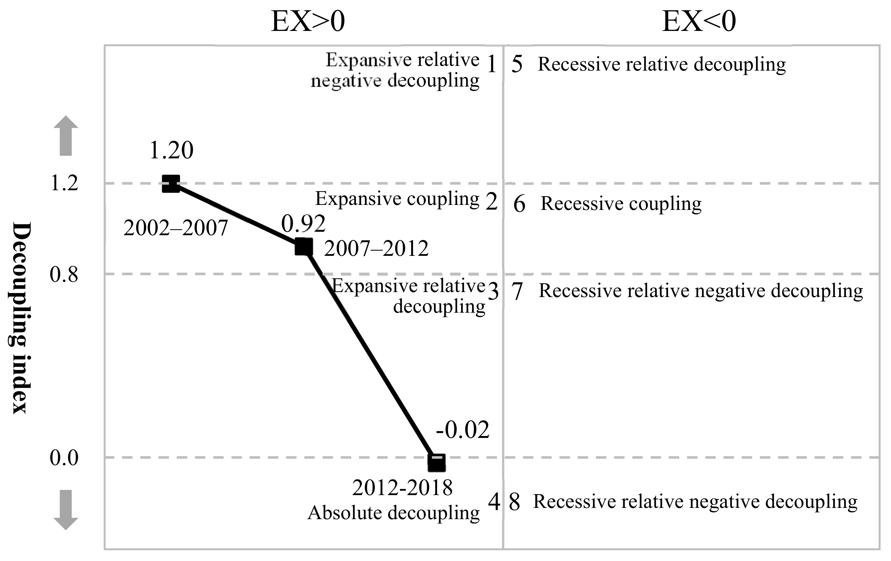 21 Countries Are Reducing Carbon Emissions While Growing GDP