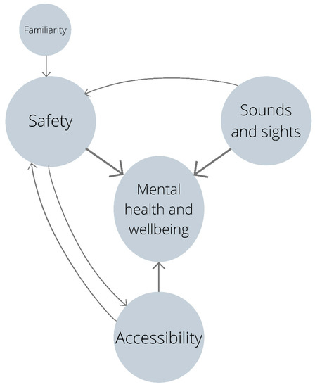 The Phoenix Centre for Children and Families - Check-in on your mental  health. On a scale of 1 to 10, how are you REALLY feeling? This little  exercise is just one way