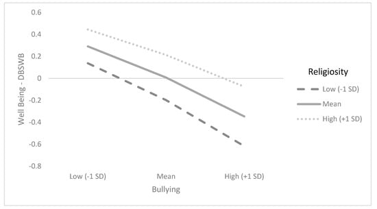 Bully Anniversary Edition Geography #1 