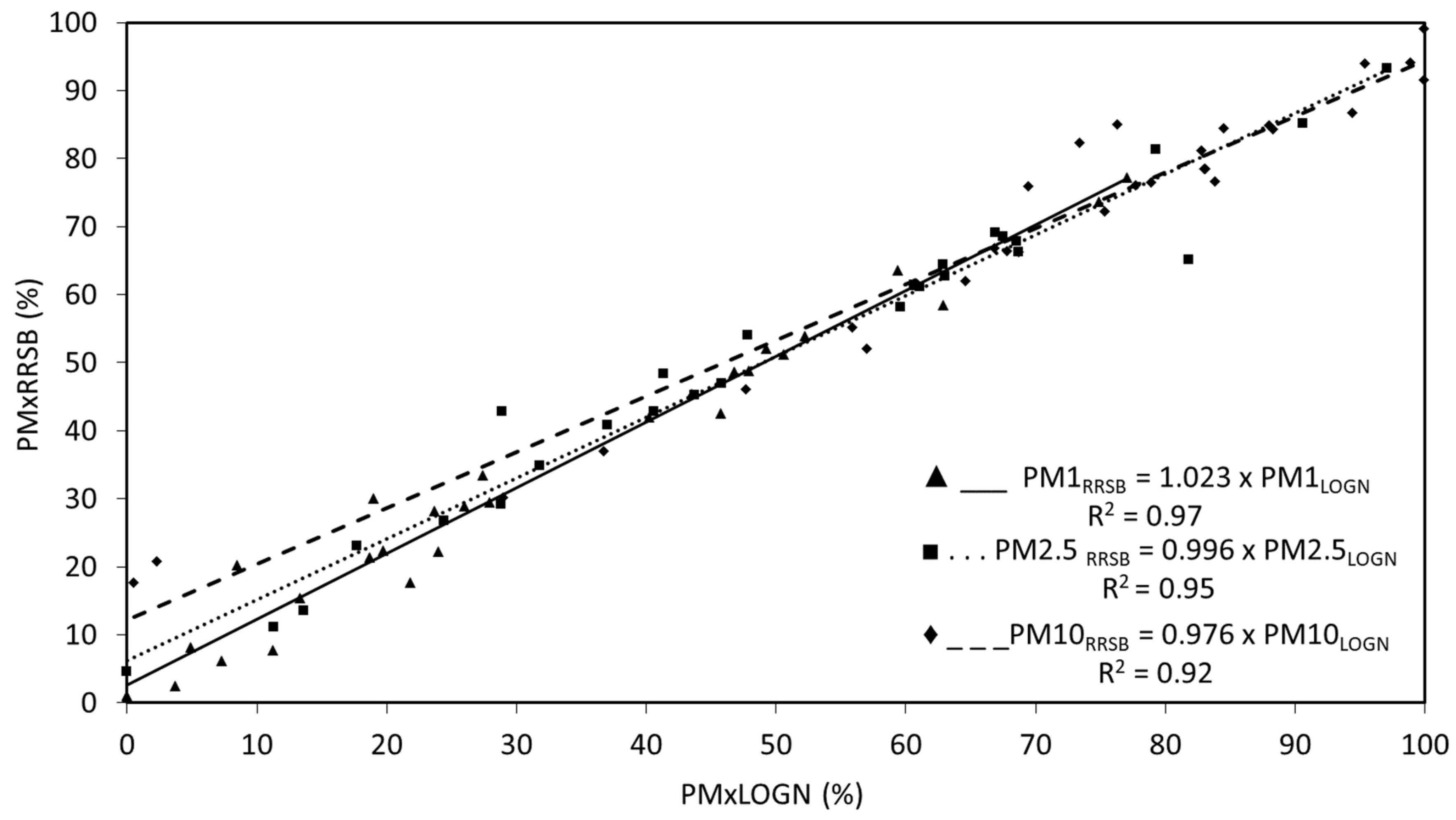 Ijerph 19 09652 g005
