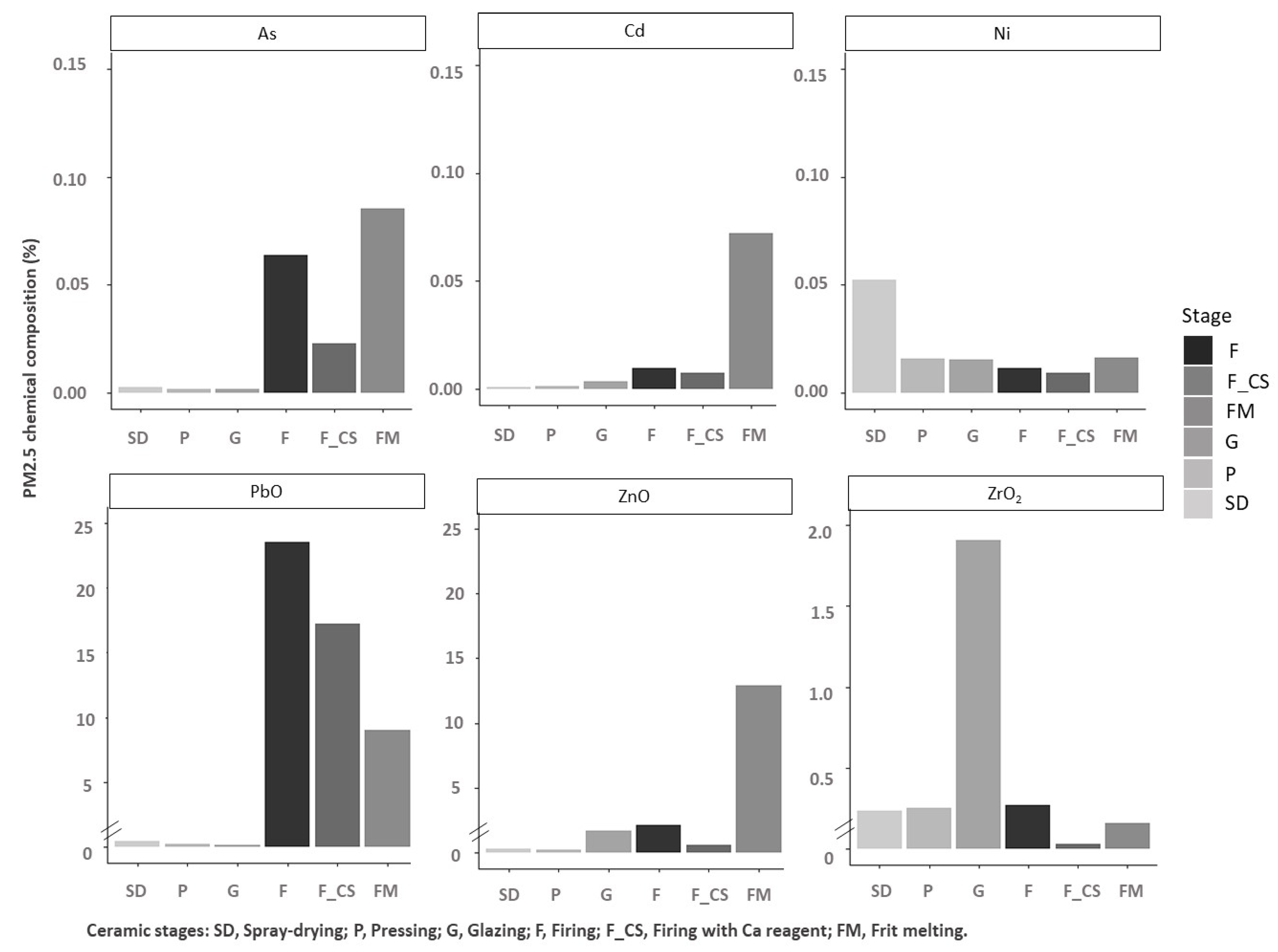 Ijerph 19 09652 g007