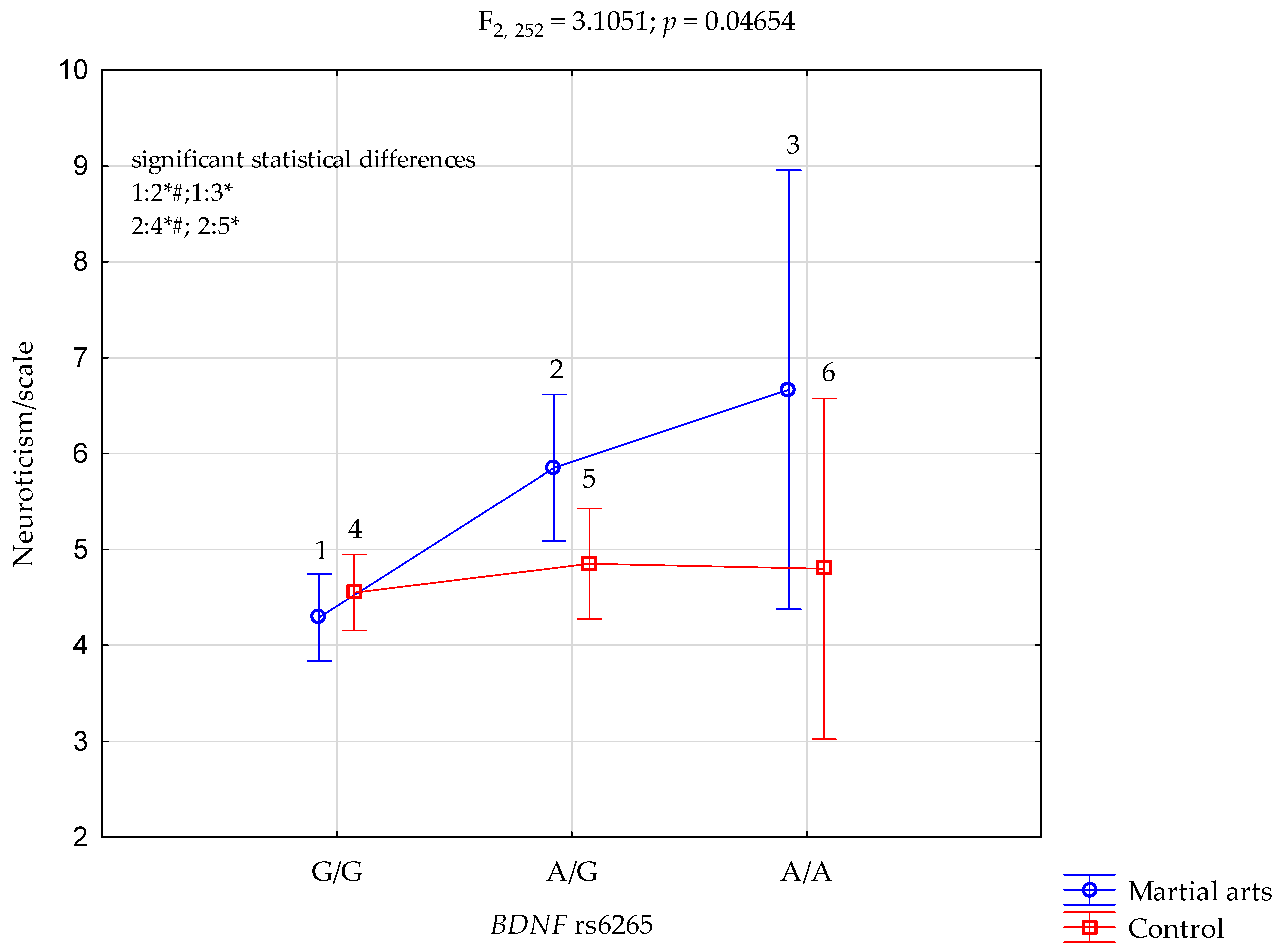 Ijerph 19 09732 g001