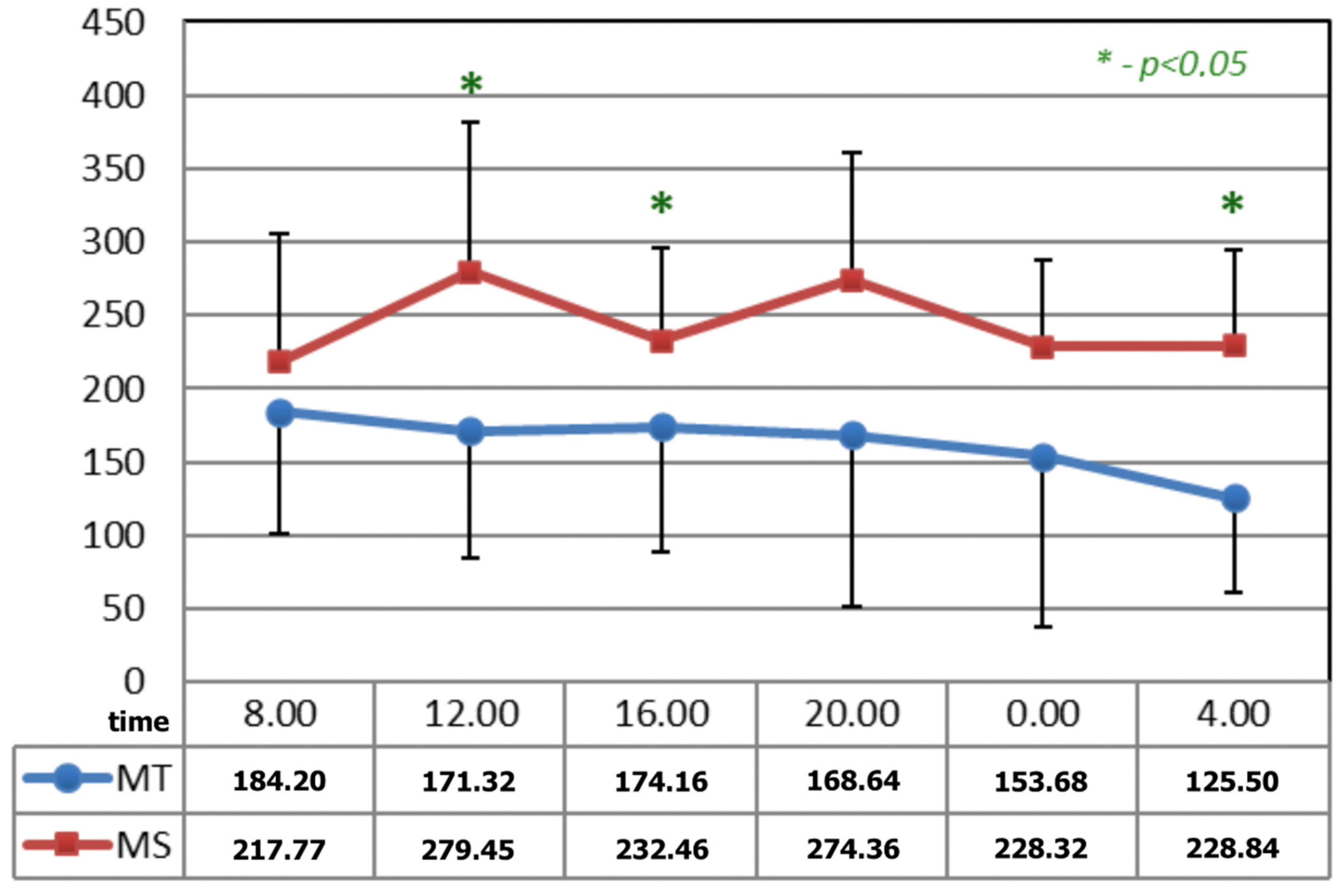 Ijerph 19 09743 g003 Ijerph 19 09743 g003
