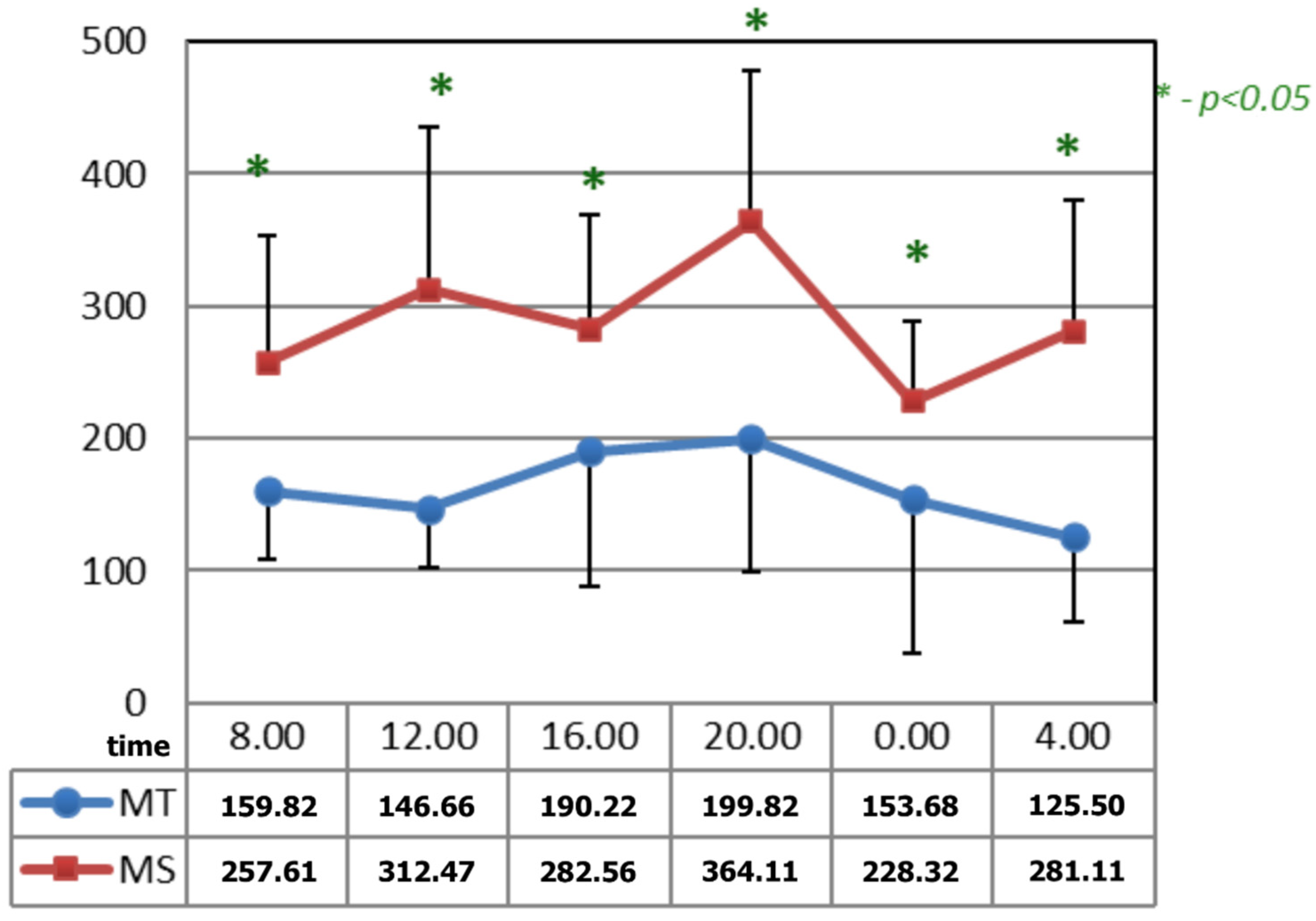 Ijerph 19 09743 g004 Ijerph 19 09743 g004