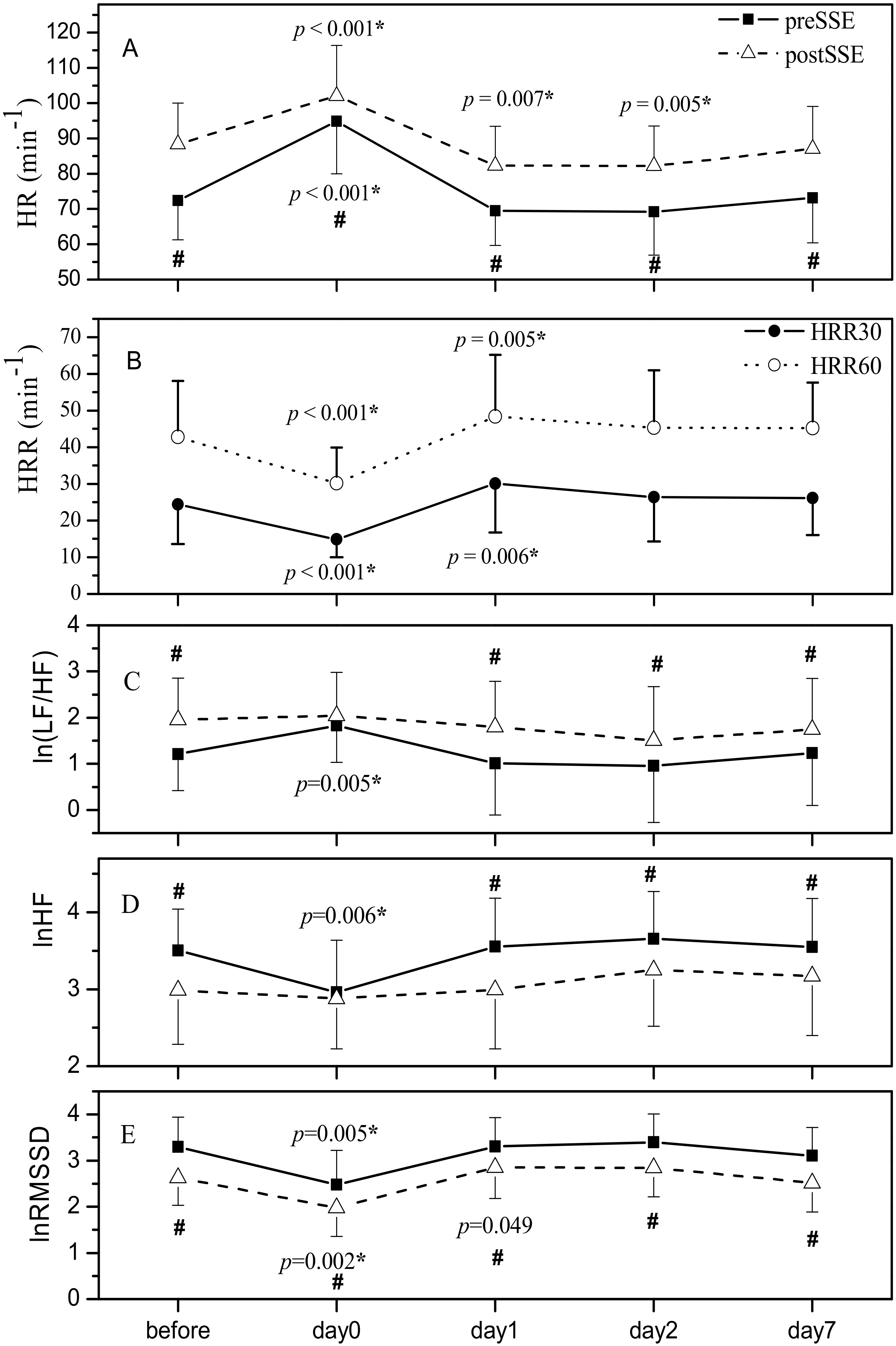 Ijerph 19 09797 g002