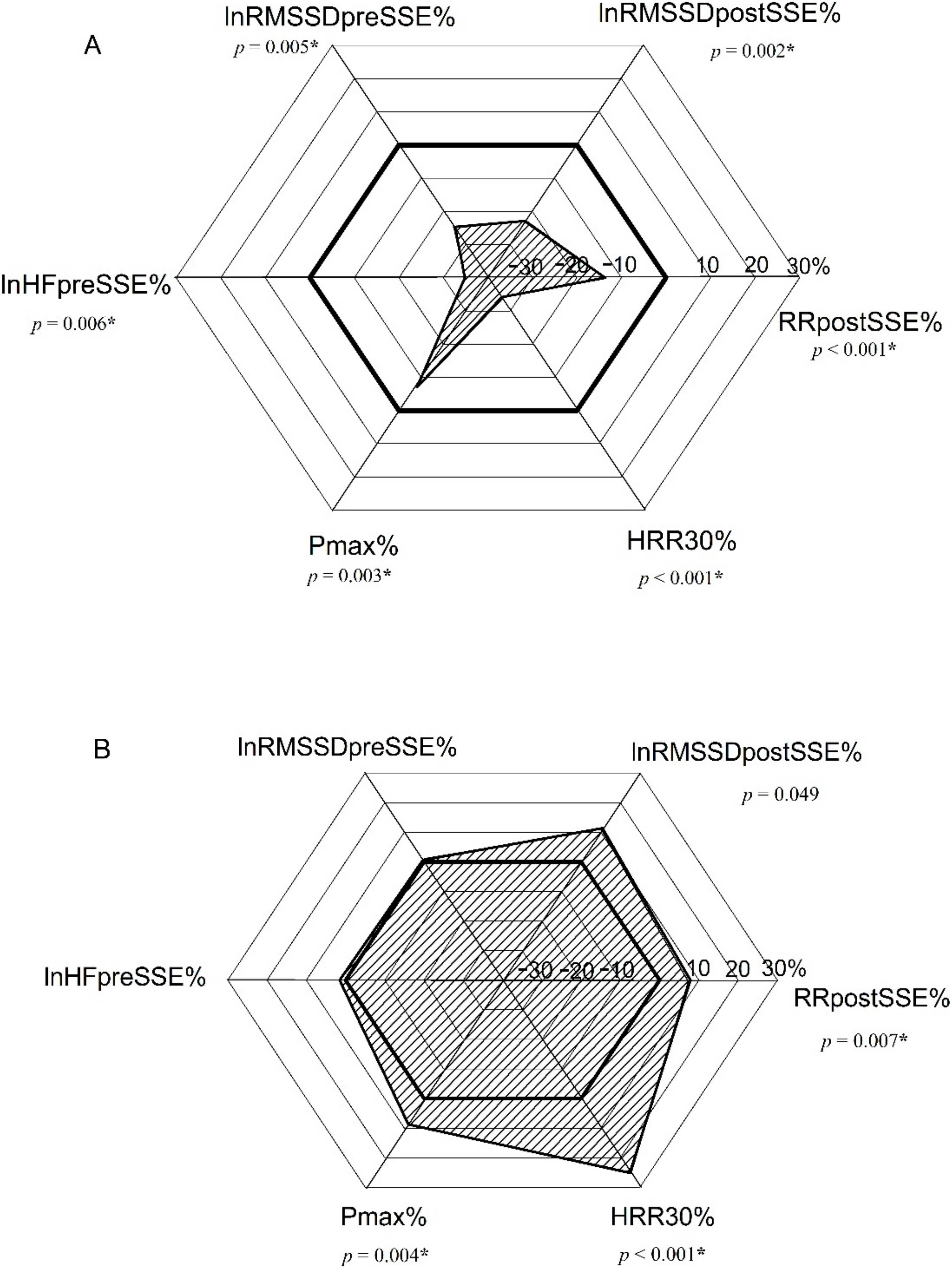 Ijerph 19 09797 g004