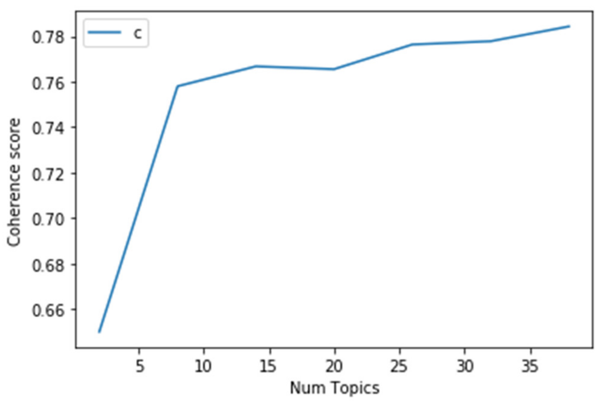 Ijerph 19 09800 g002