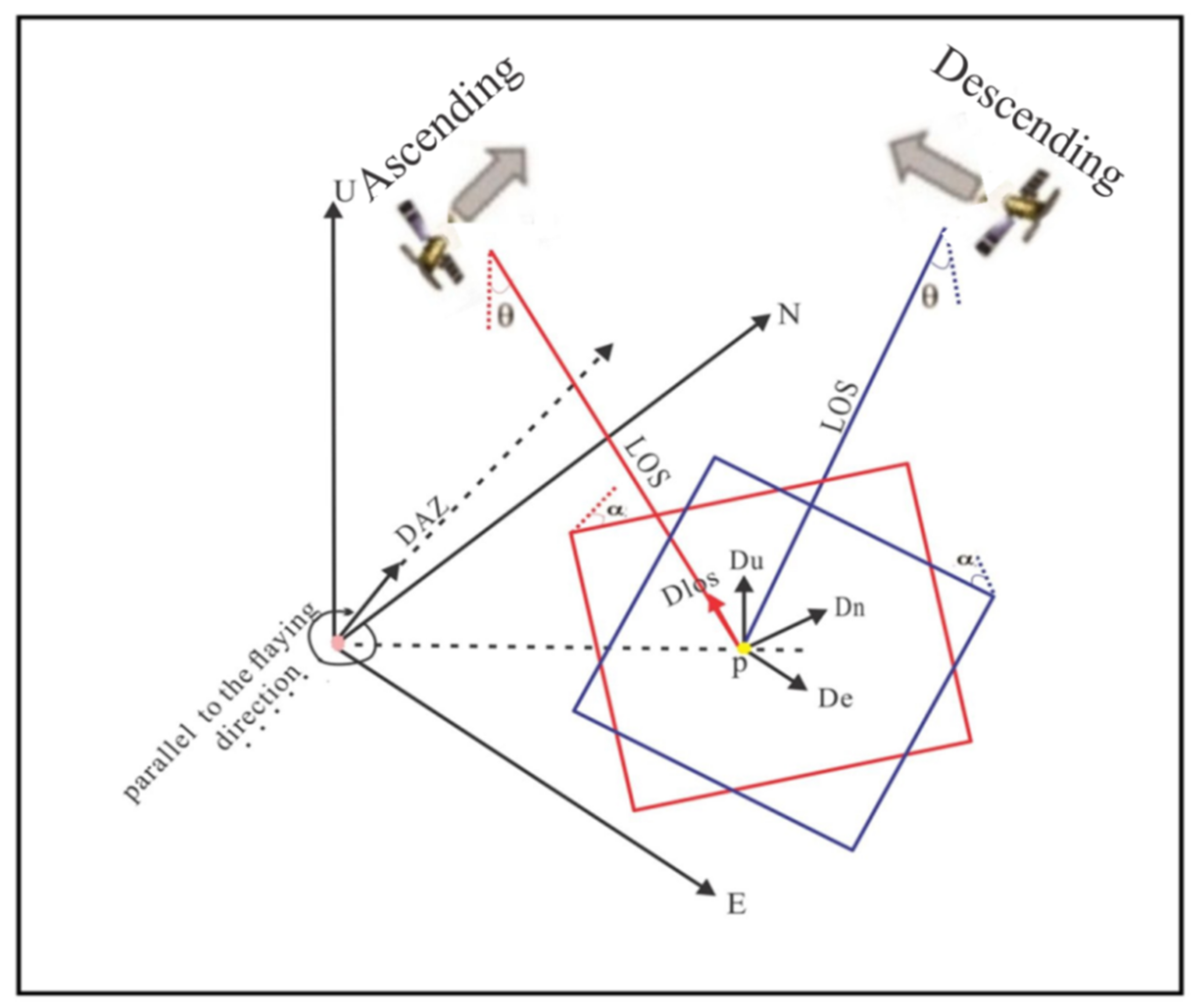 IJERPH | Free Full-Text | 3D Co-Seismic Surface Displacements Measured ...