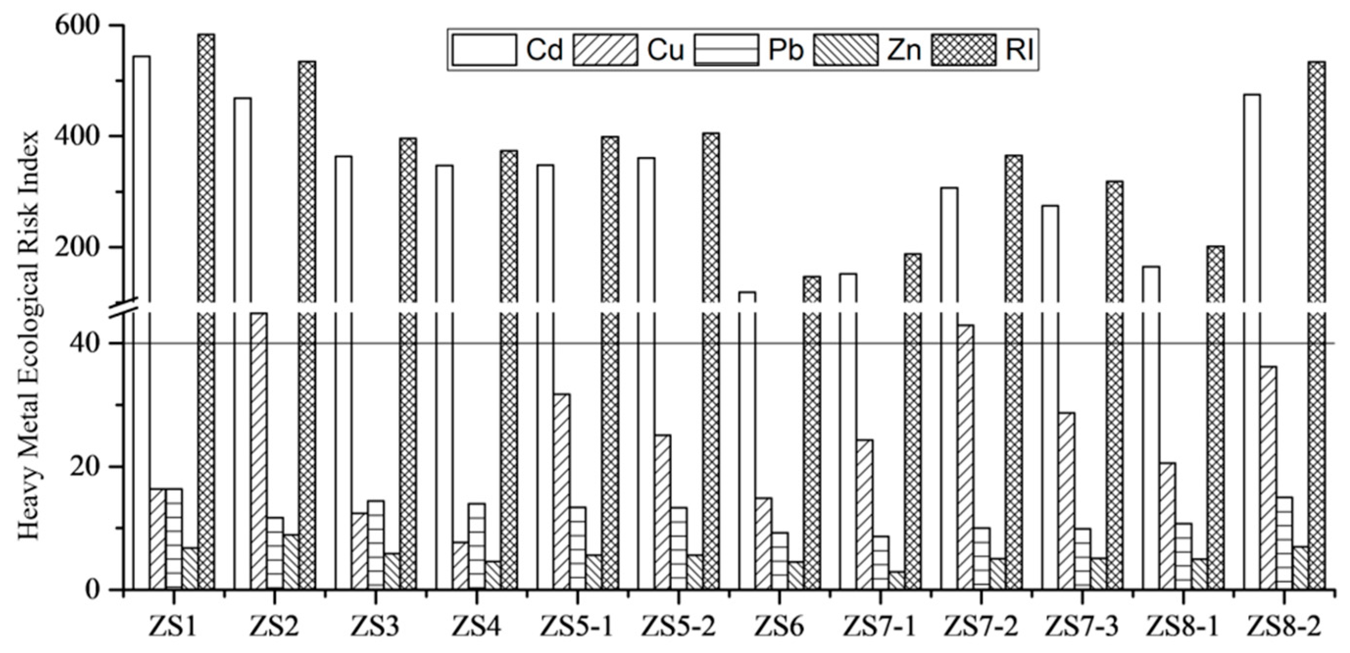 Ijerph 19 09835 g003