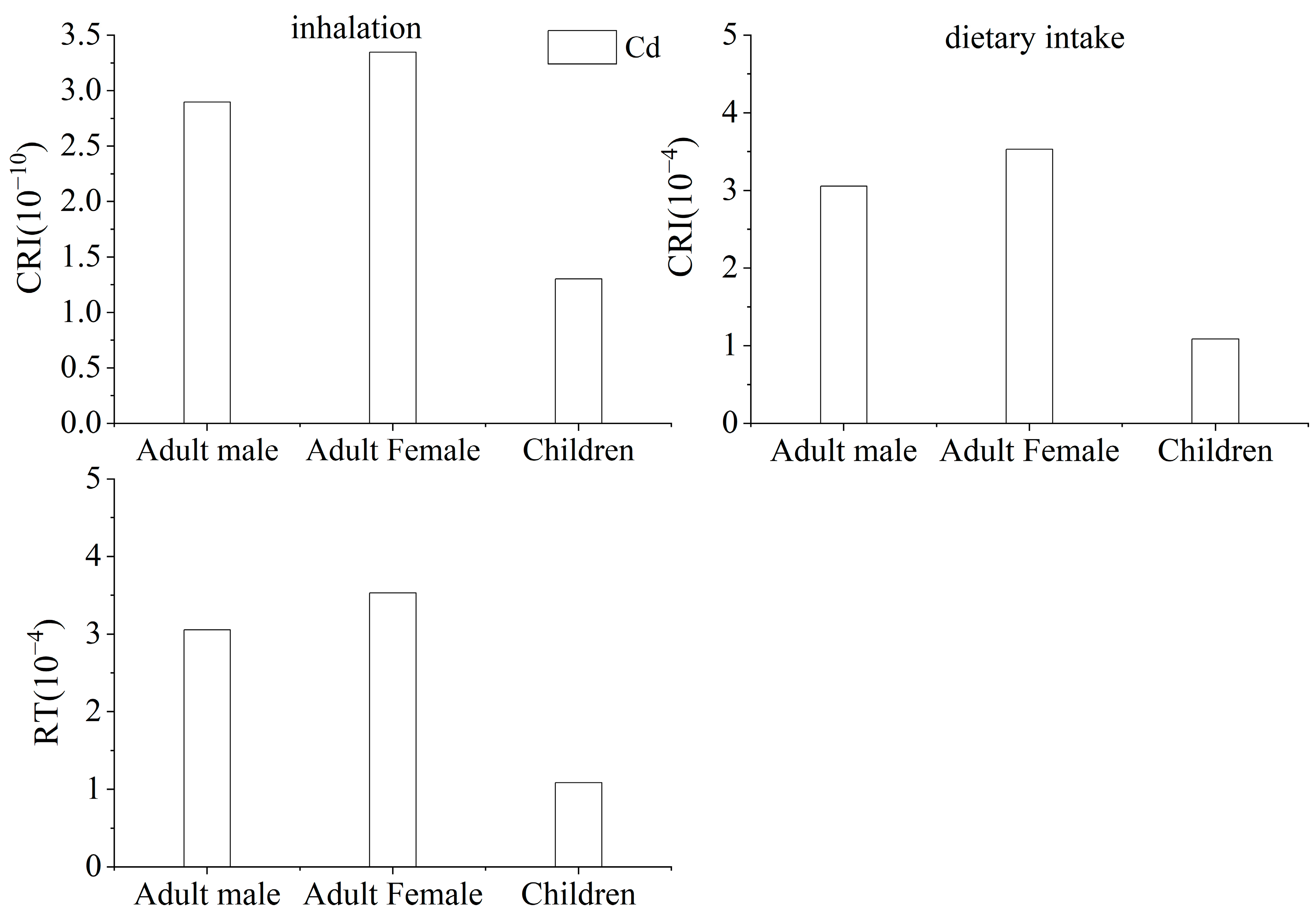 Ijerph 19 09835 g005