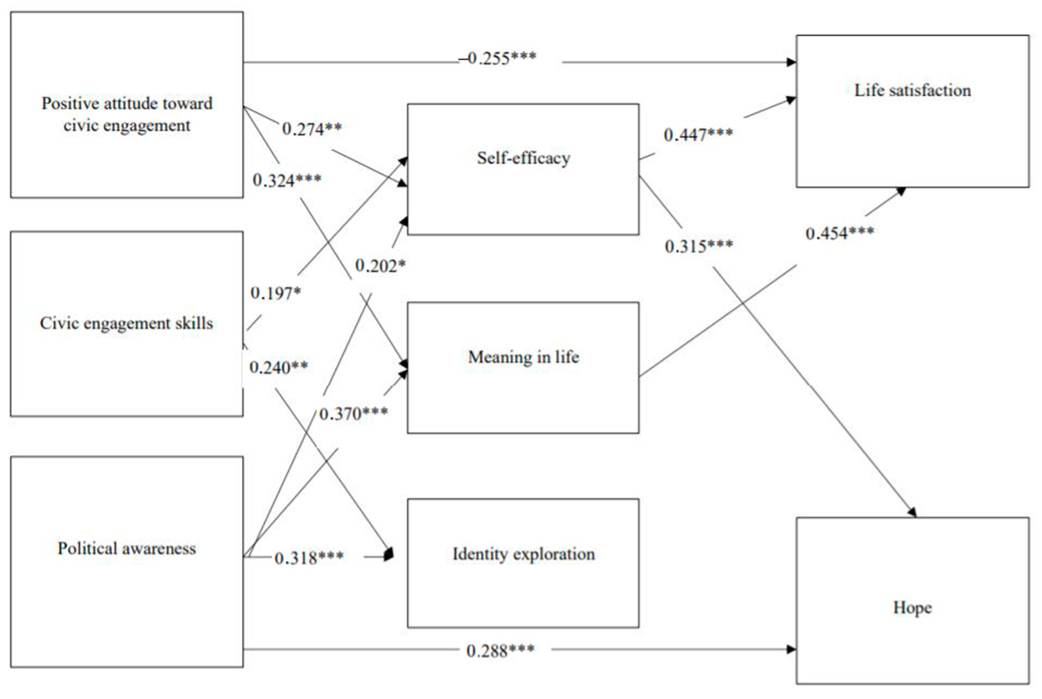 Ijerph 19 09862 g001