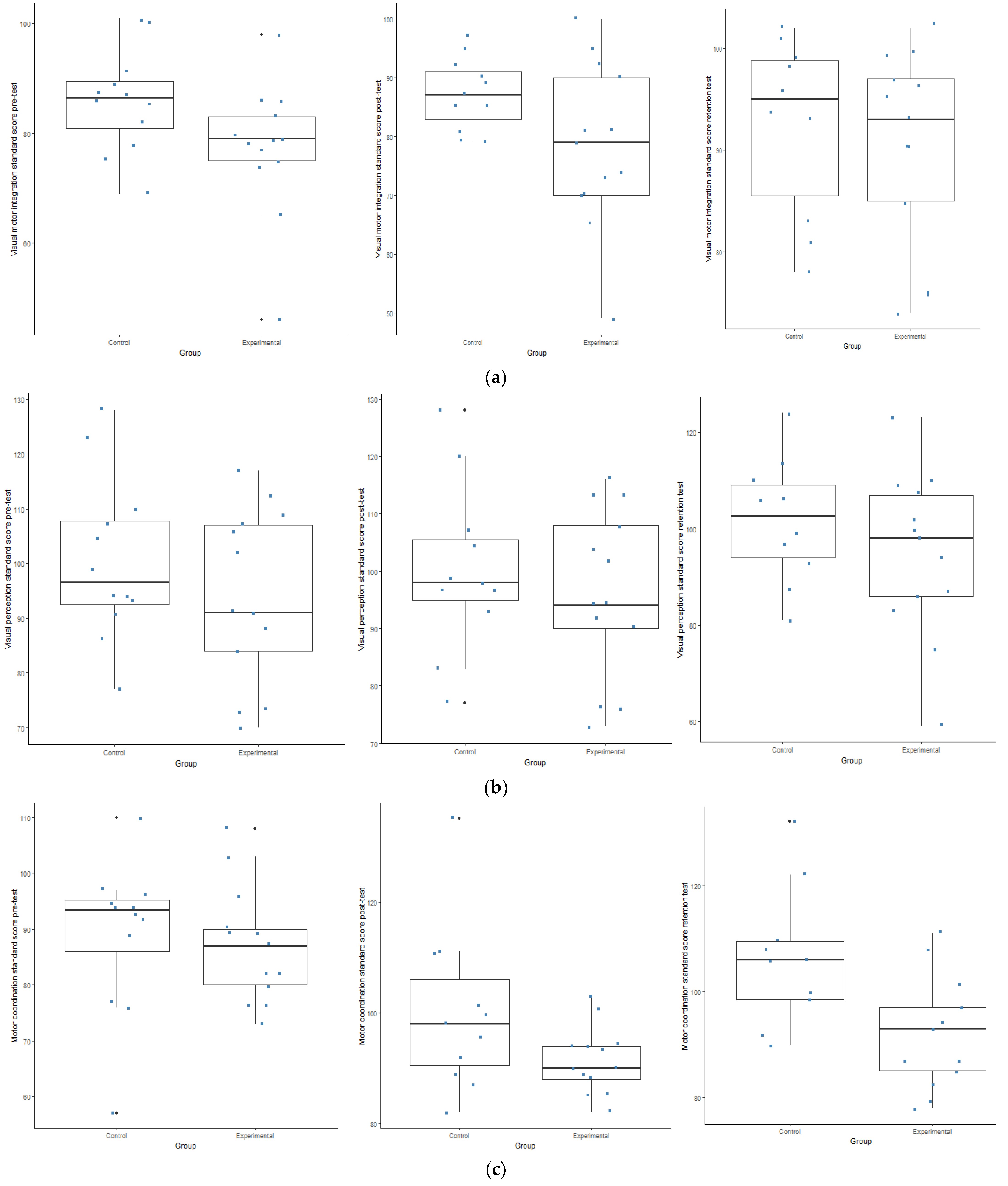 Ijerph 19 09864 g003