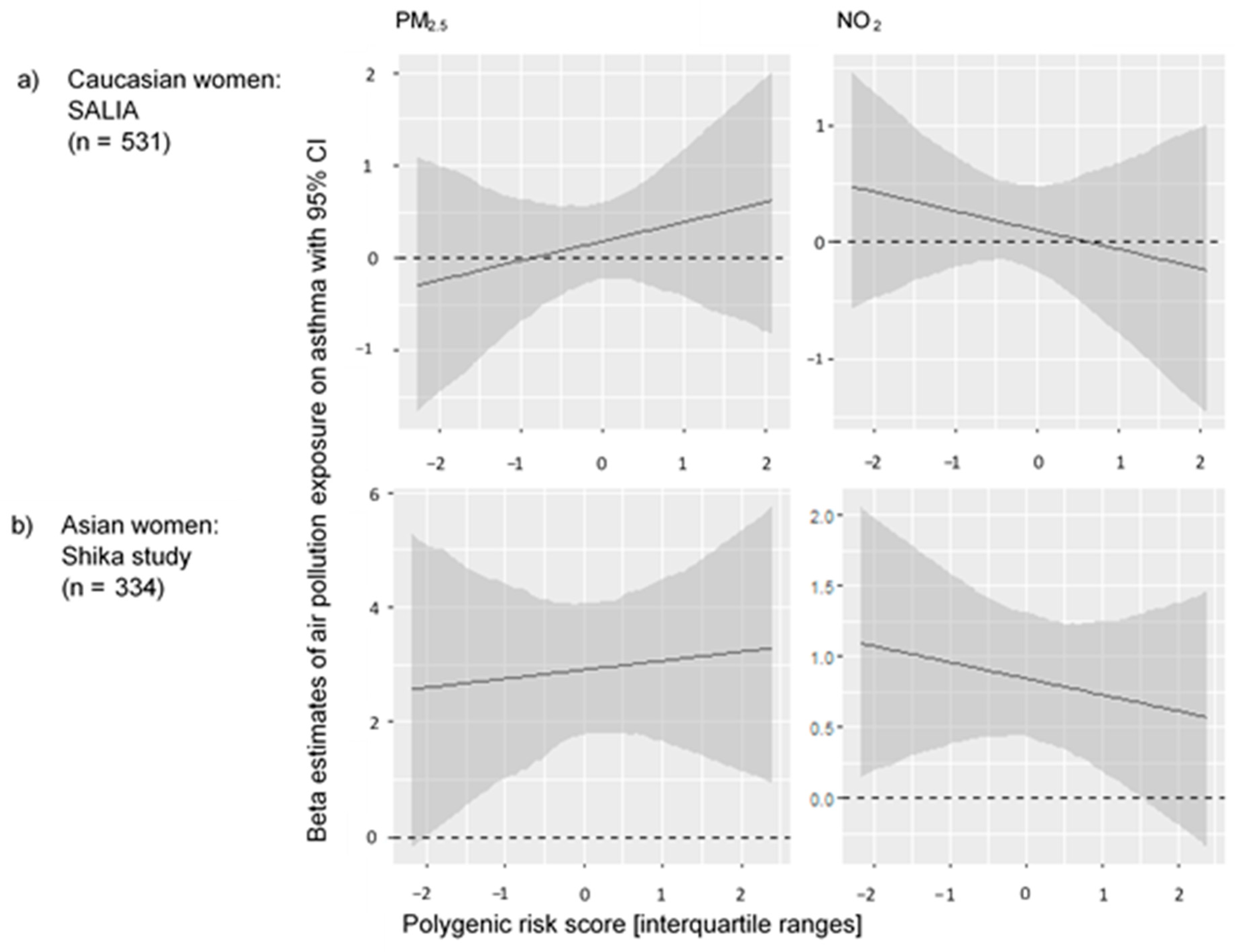 Ijerph 19 09869 g001