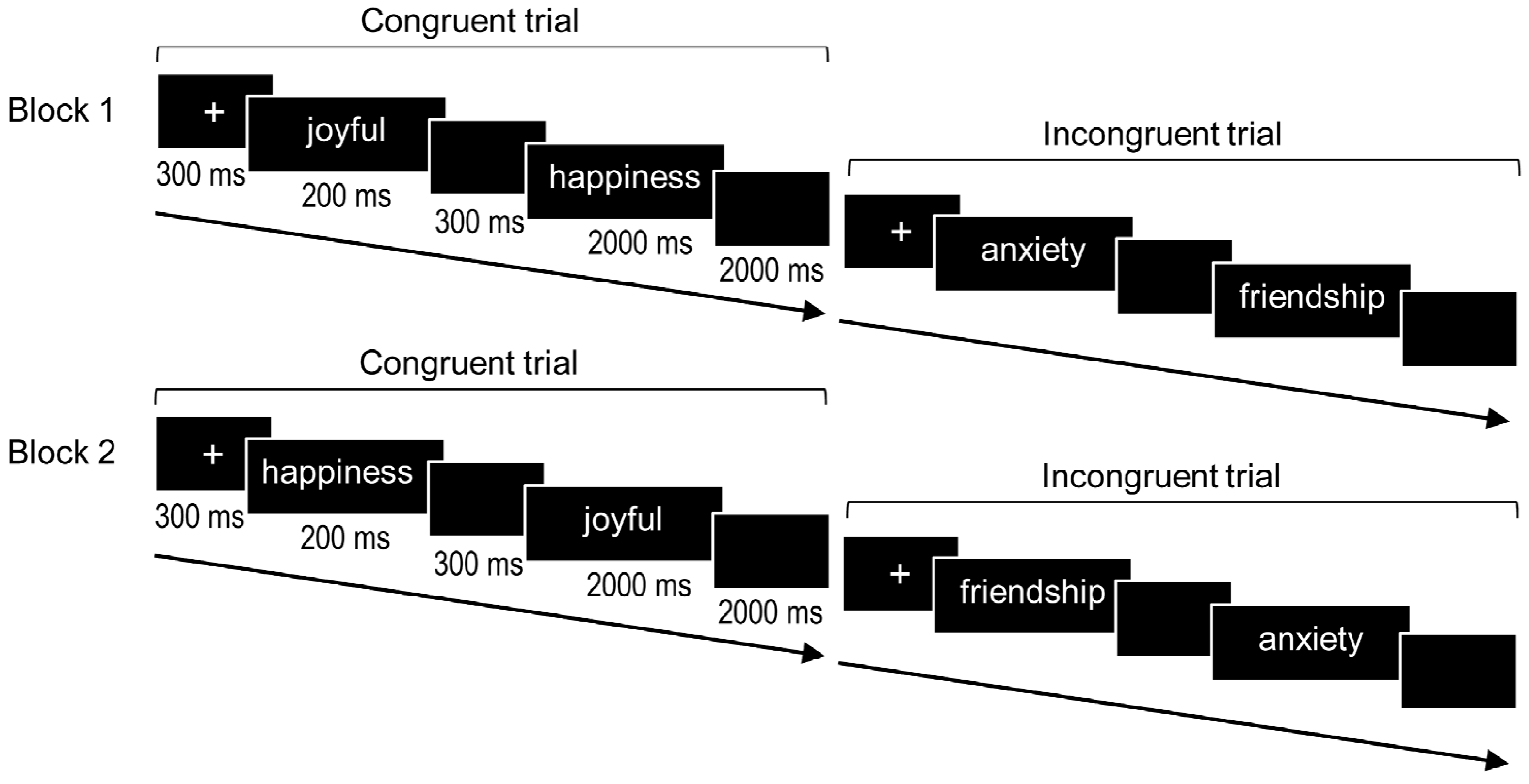 Effects Of Picture Content And Intensity On Affective