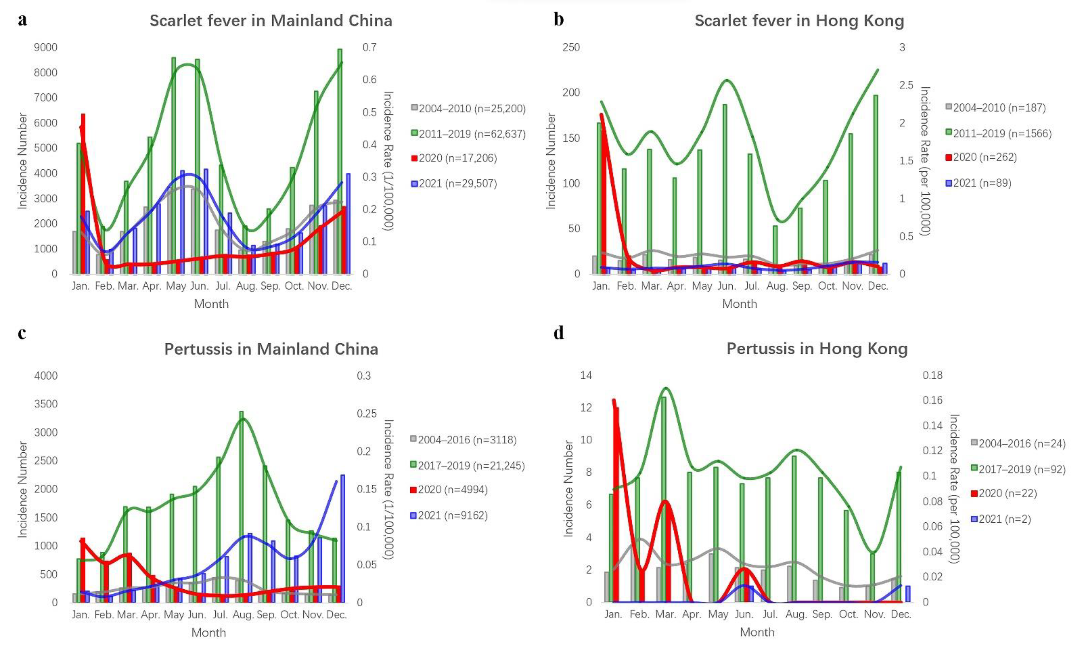 Ijerph 19 09909 g003