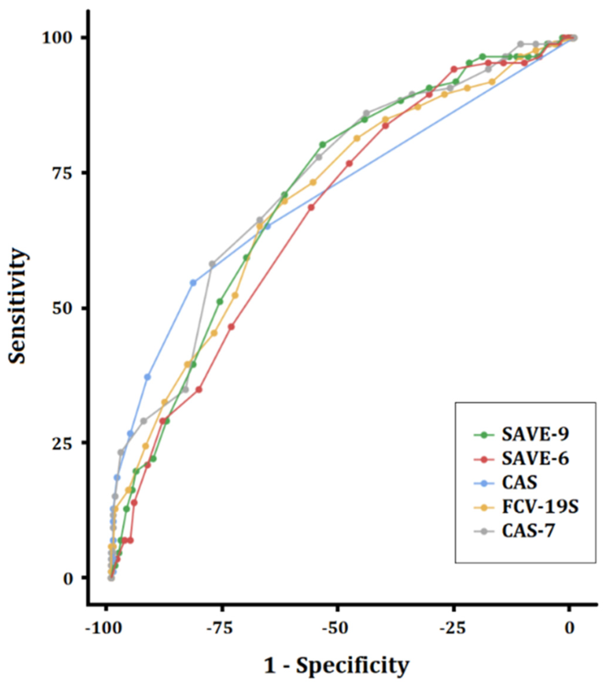Ijerph 19 09946 g002