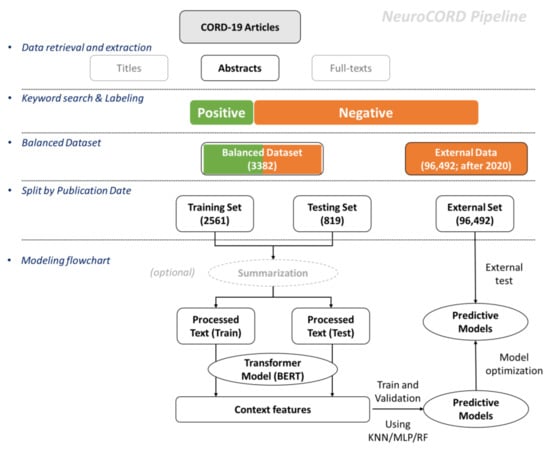 Hiding in Plain Sight: Functional Neurological Disorders in the News