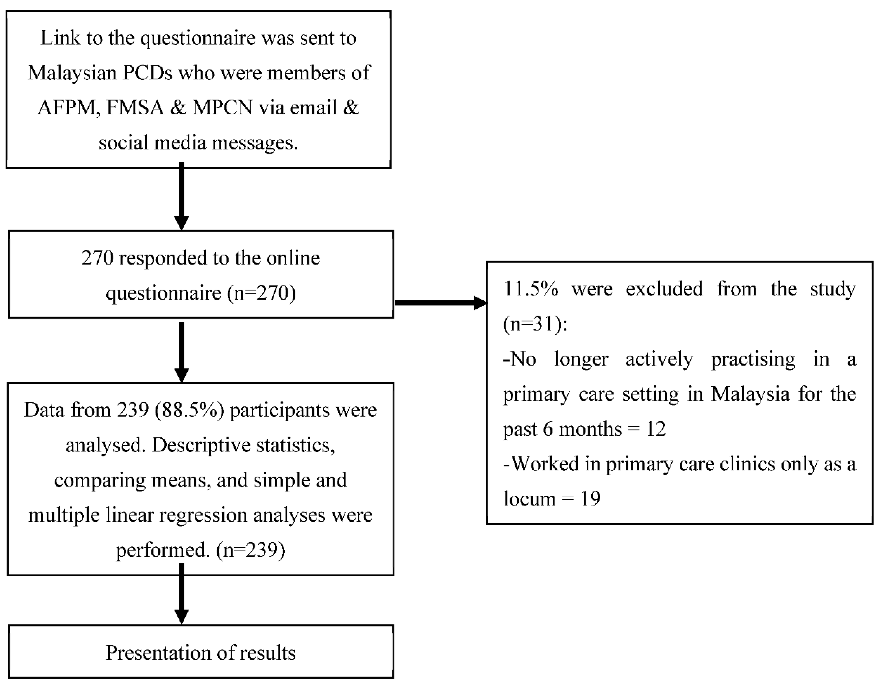 Ijerph 19 09995 g001