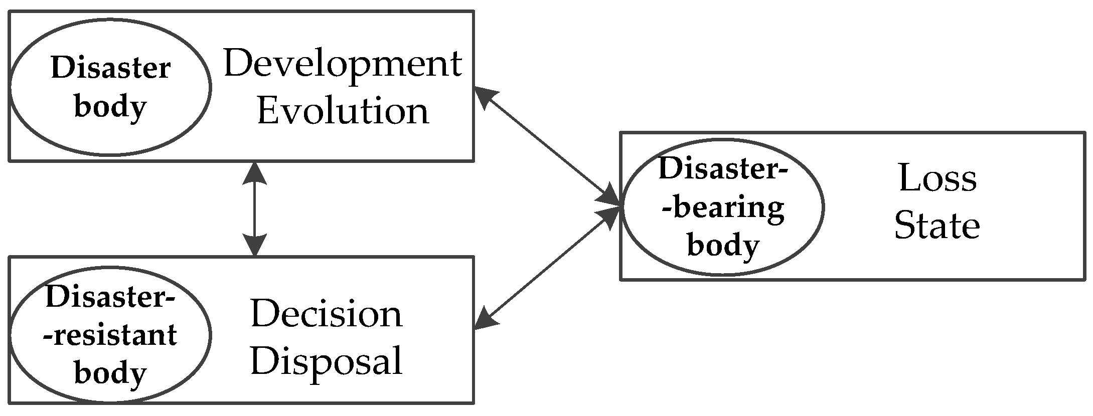 Ijerph 19 10043 g002