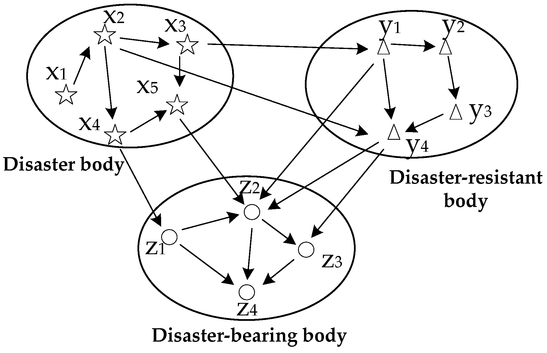 Ijerph 19 10043 g003