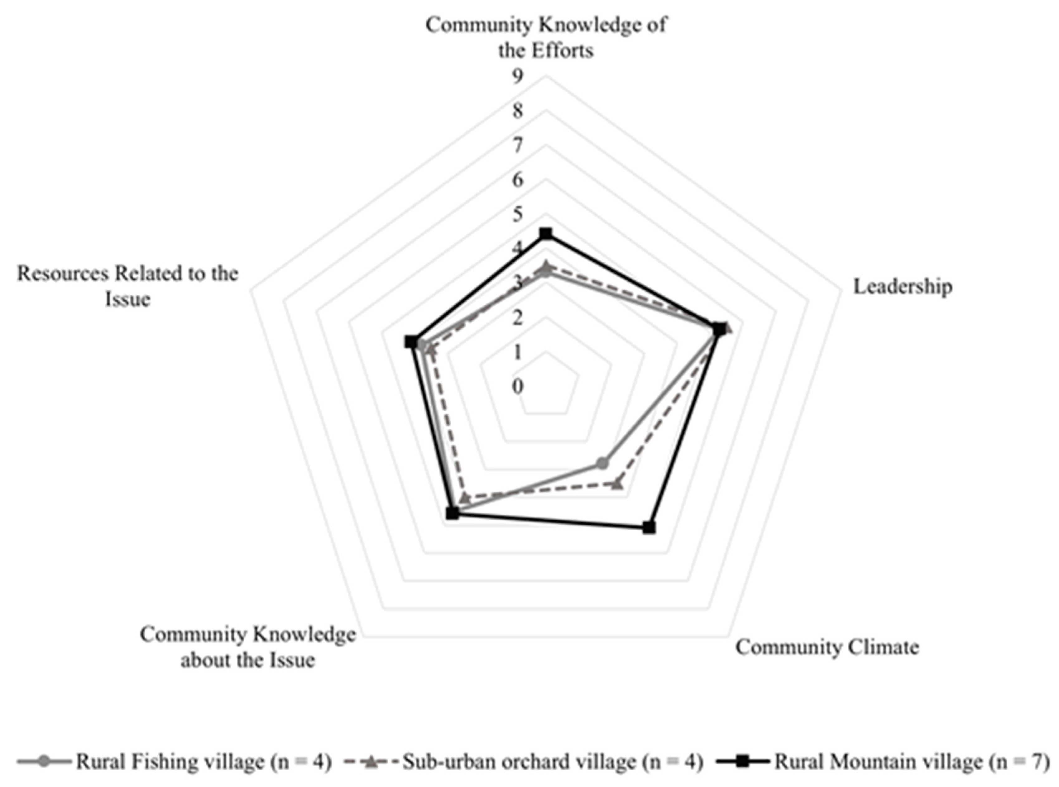 Ijerph 19 10049 g001