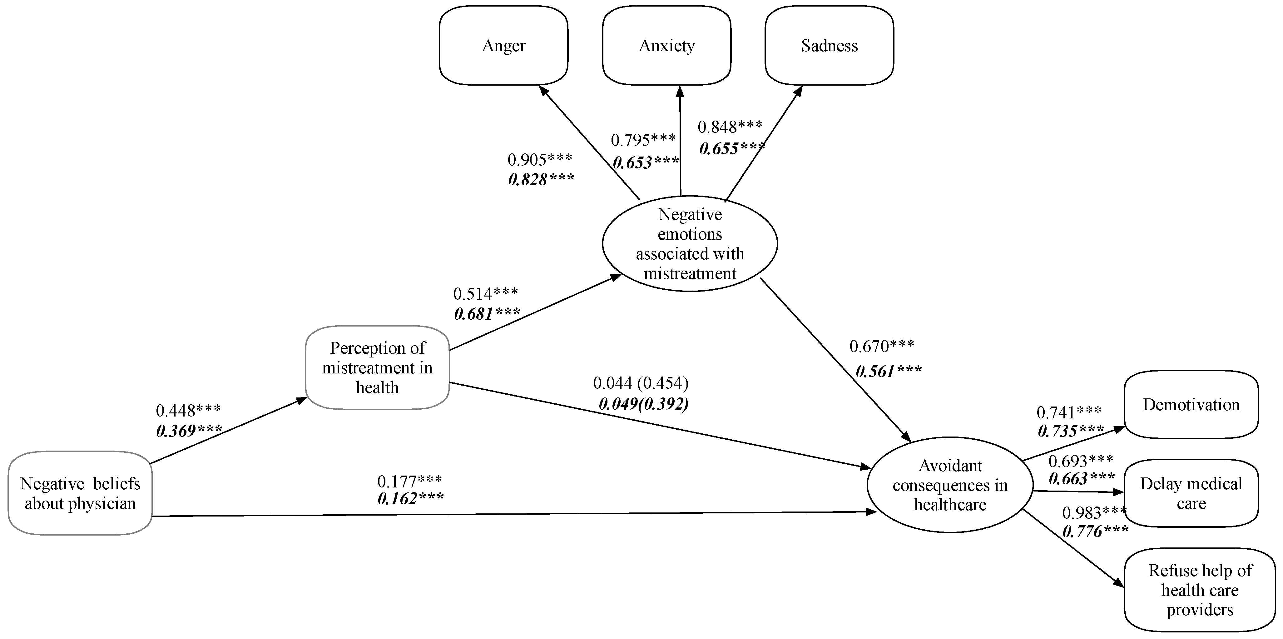 Ijerph 19 10067 g002
