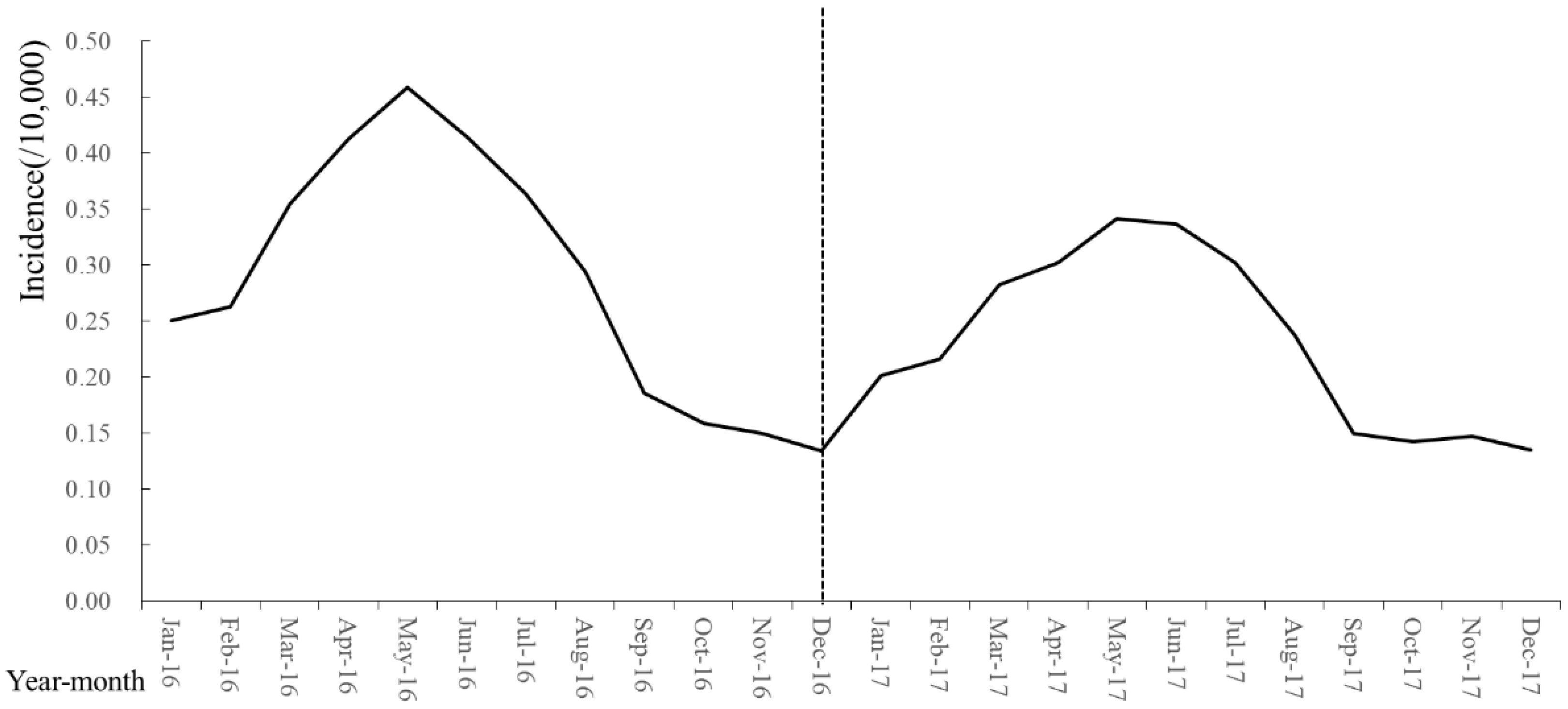 Ijerph 19 10082 g002