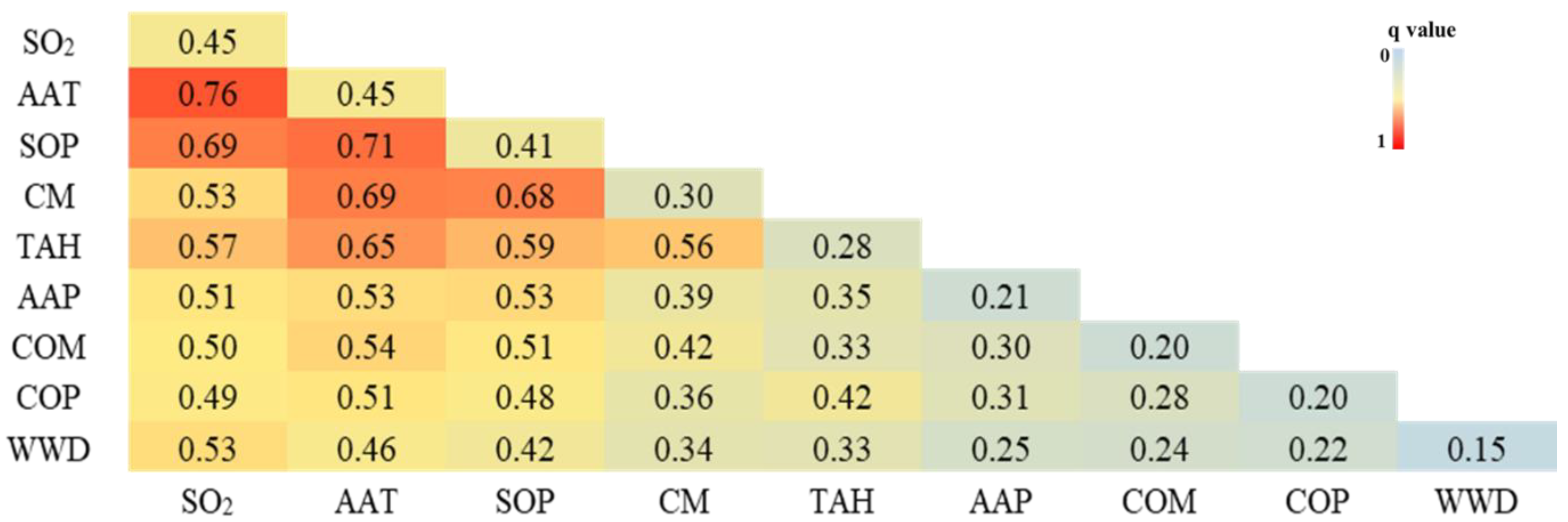 Ijerph 19 10082 g005