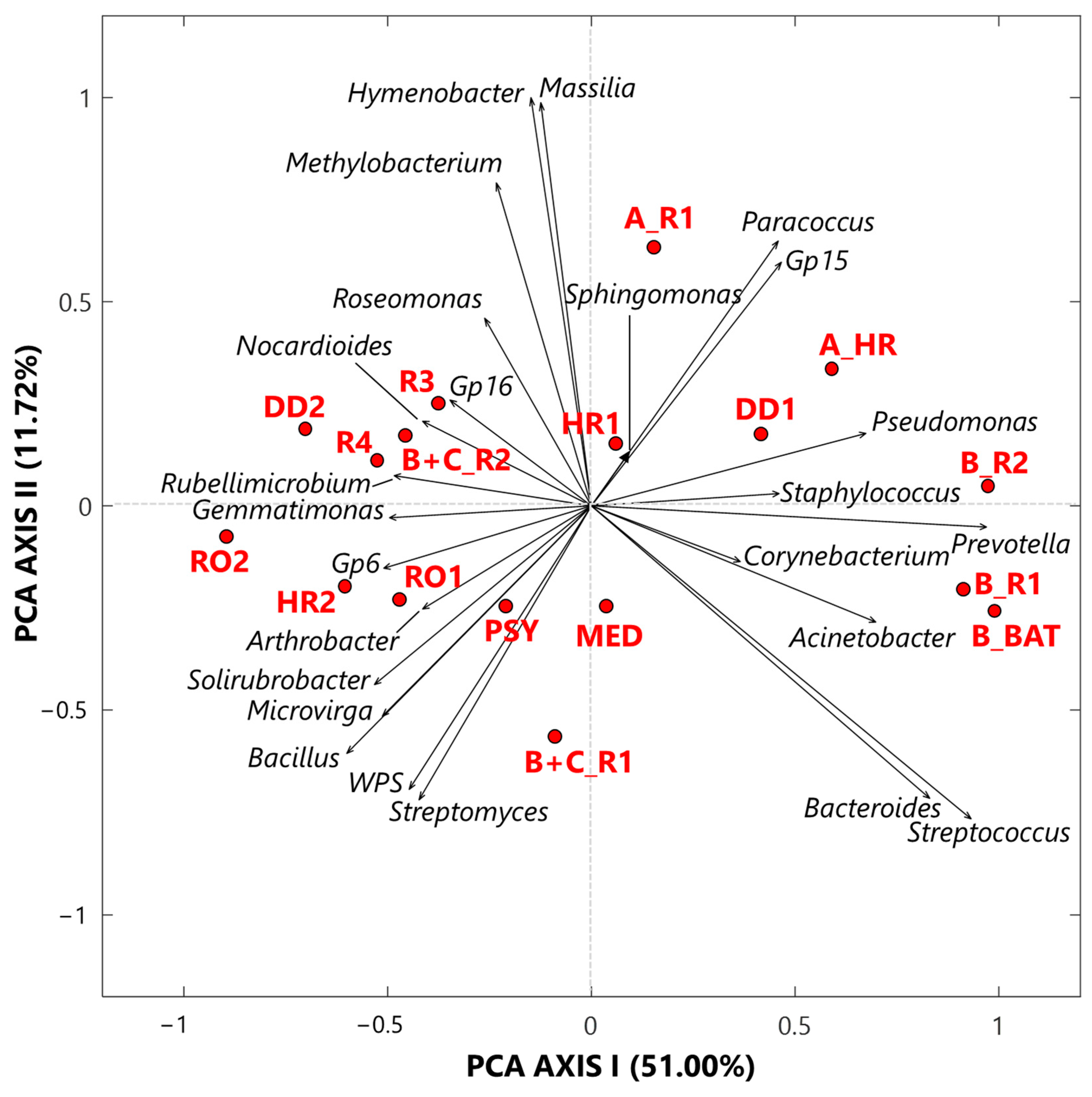 Ijerph 19 10107 g003