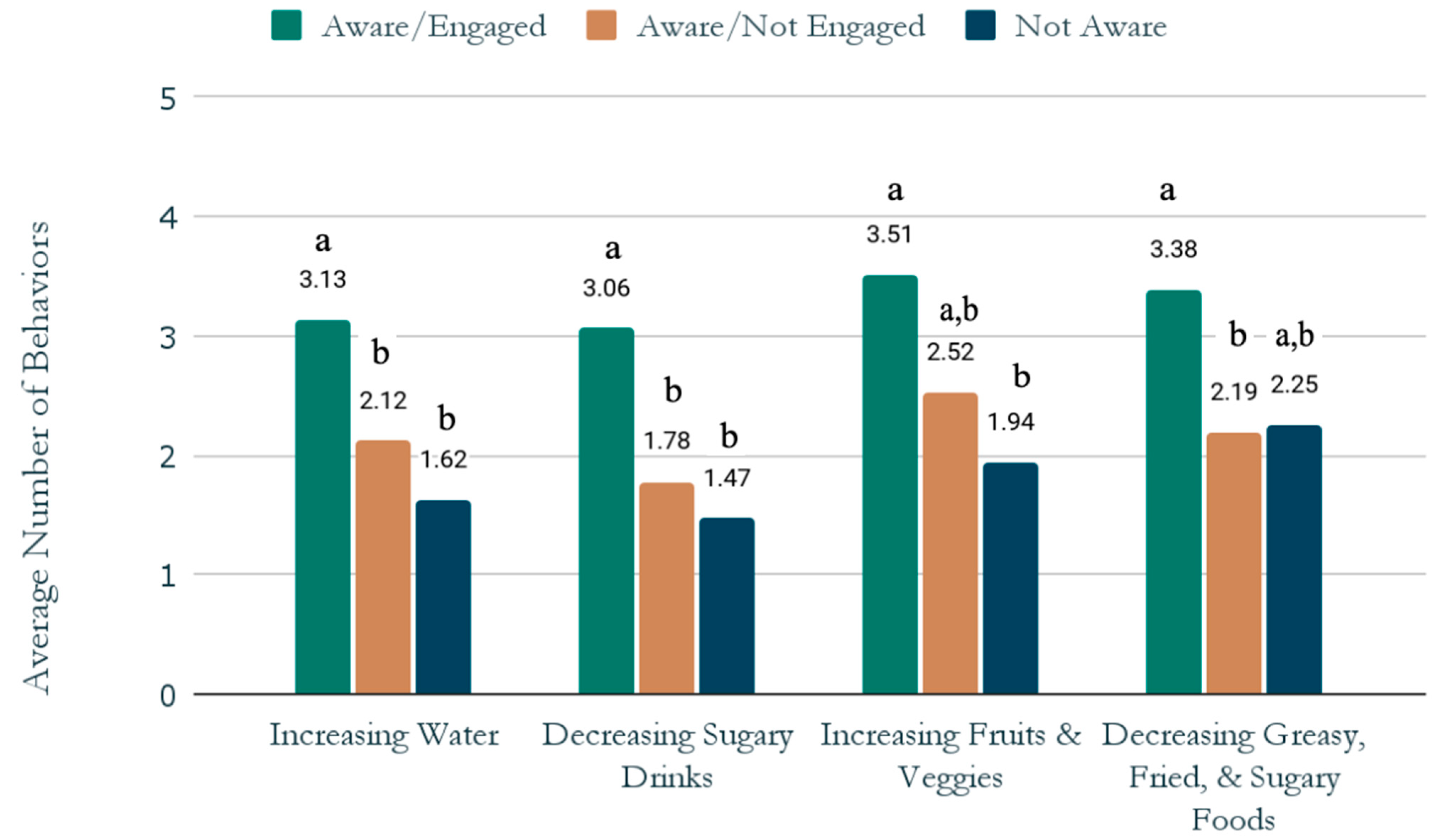 Ijerph 19 10110 g003