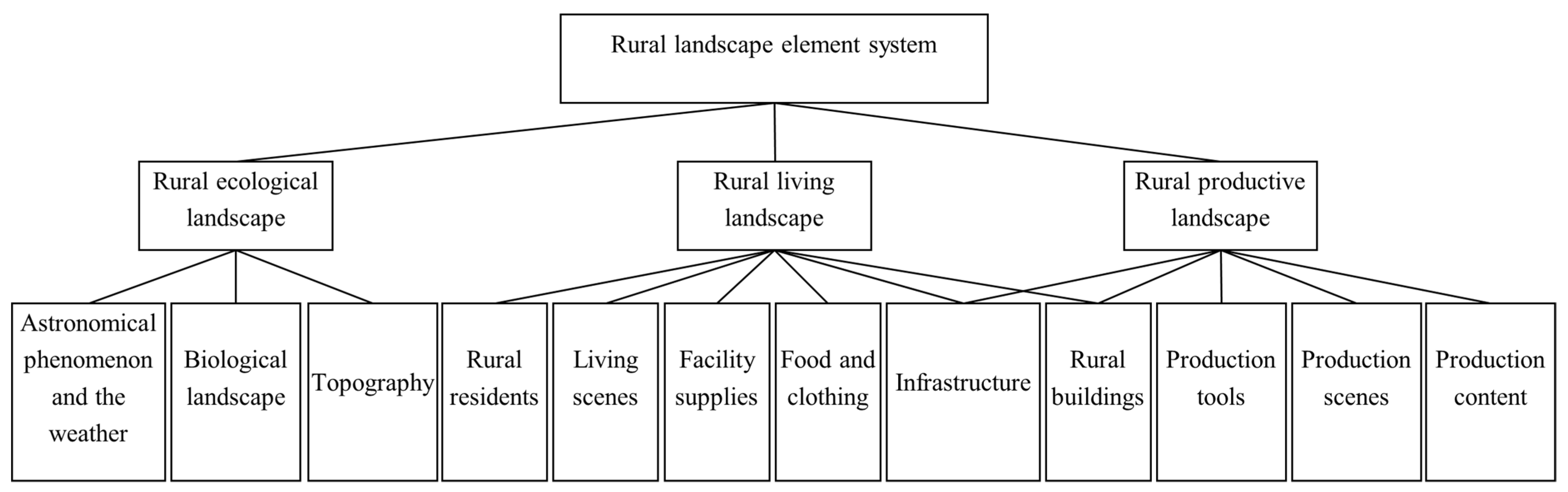 Ijerph 19 10115 g002