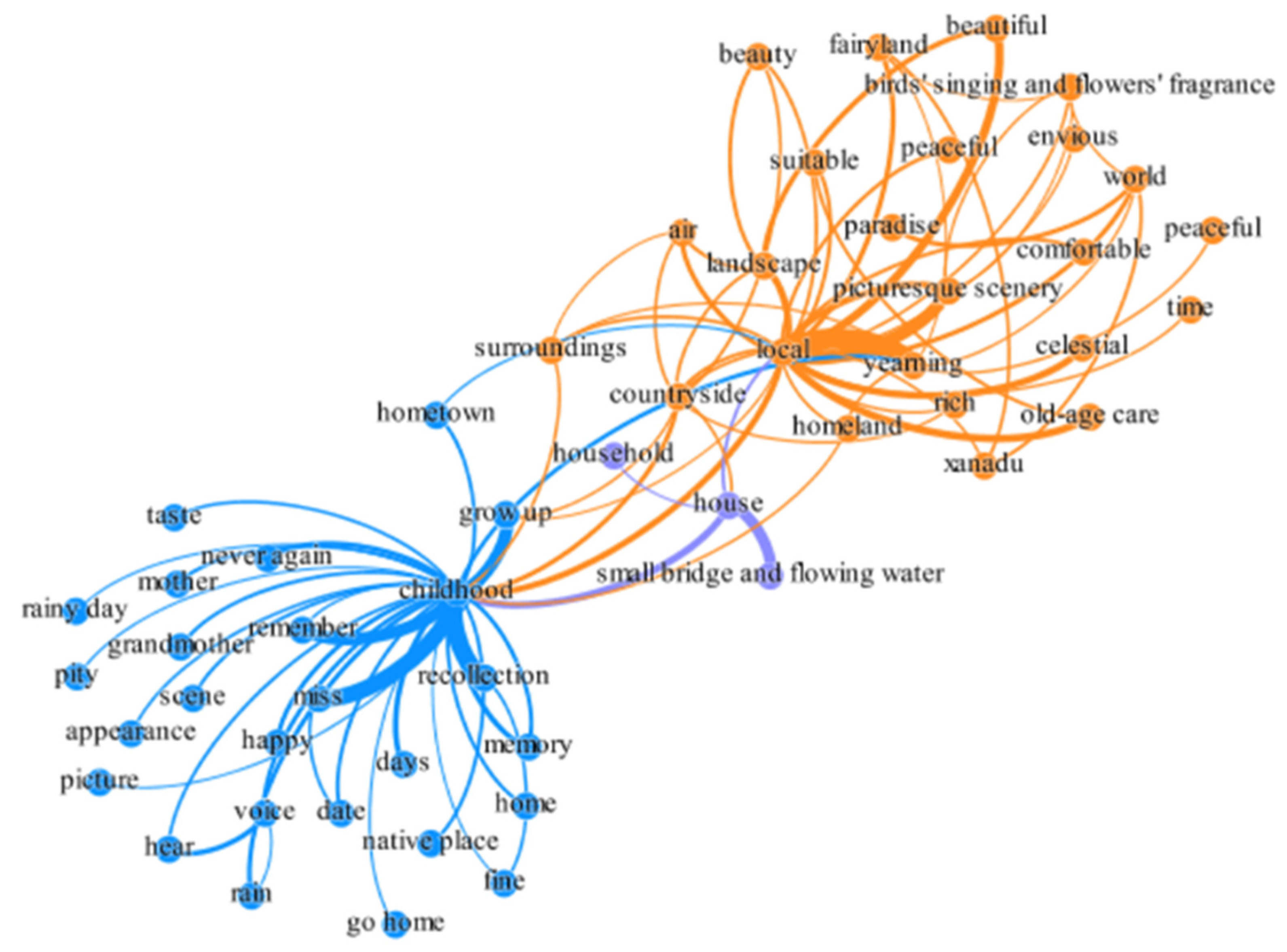 Ijerph 19 10115 g003