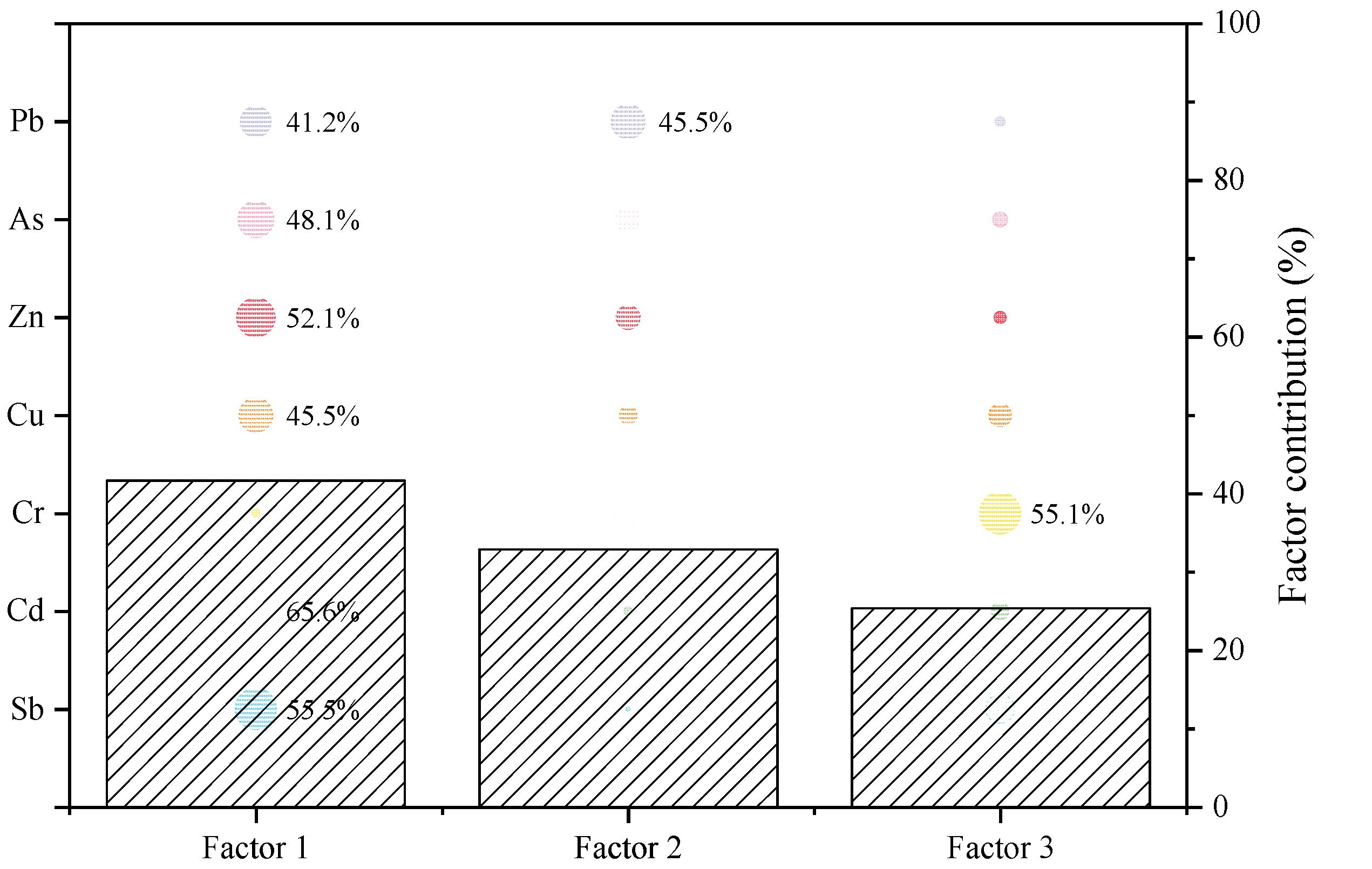 Ijerph 19 10116 g005