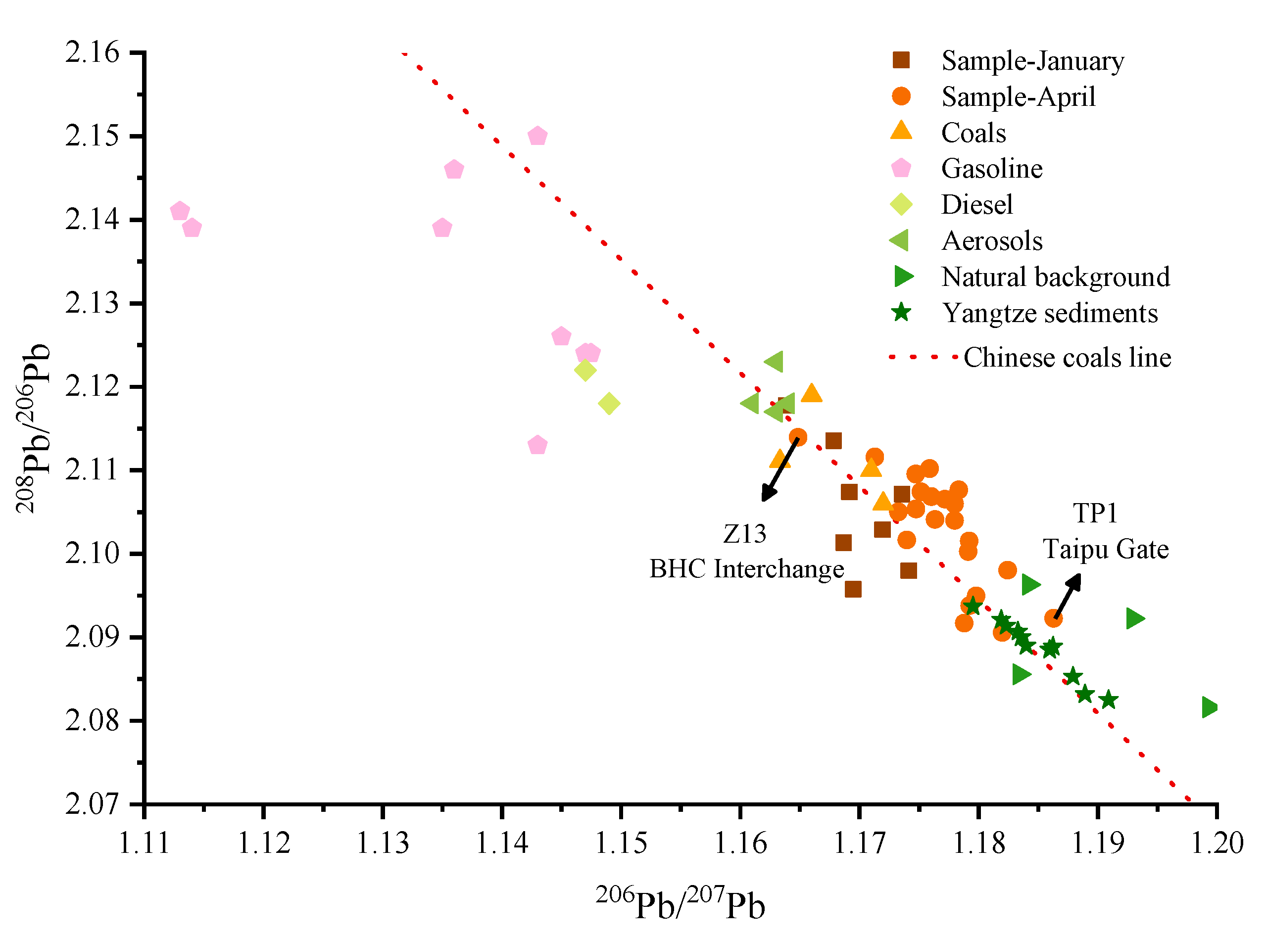 Ijerph 19 10116 g006