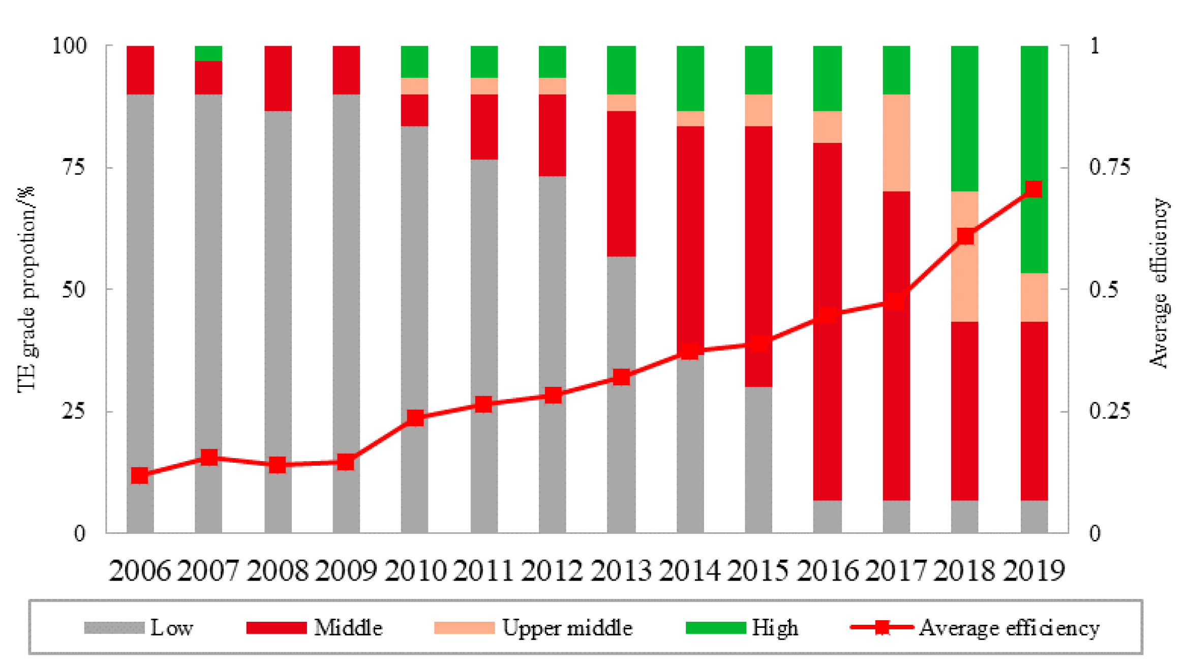 Ijerph 19 10118 g001