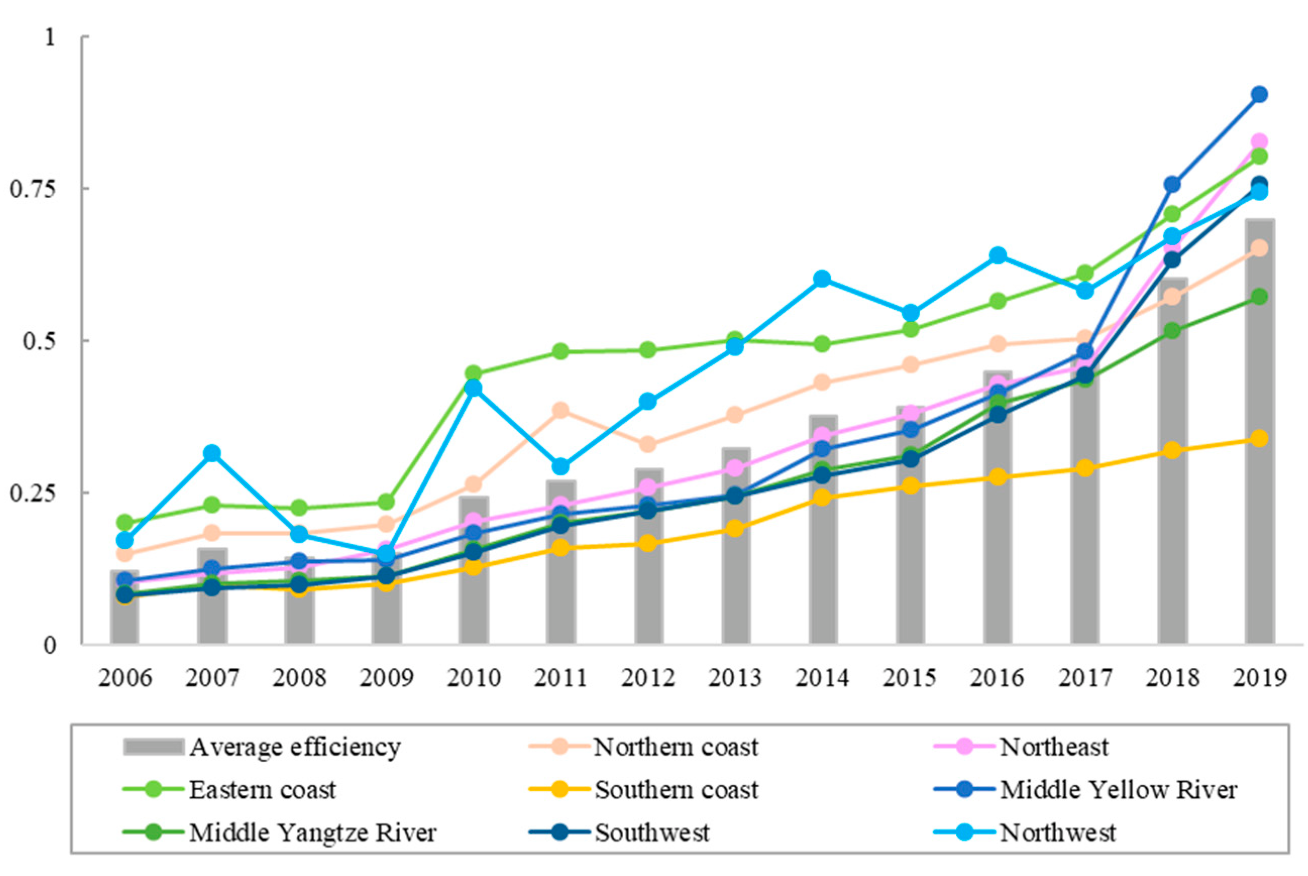 Ijerph 19 10118 g002