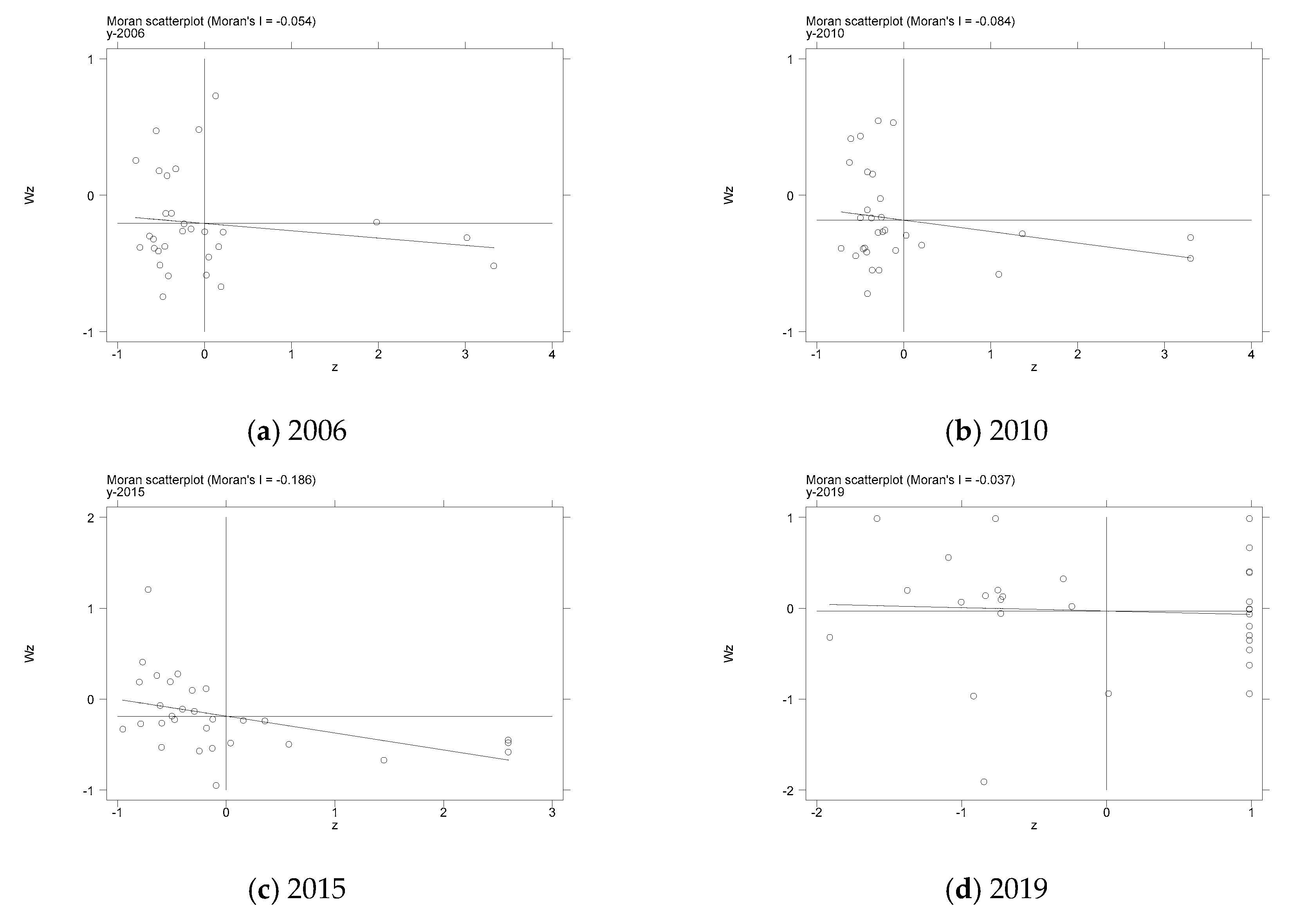 Ijerph 19 10118 g004