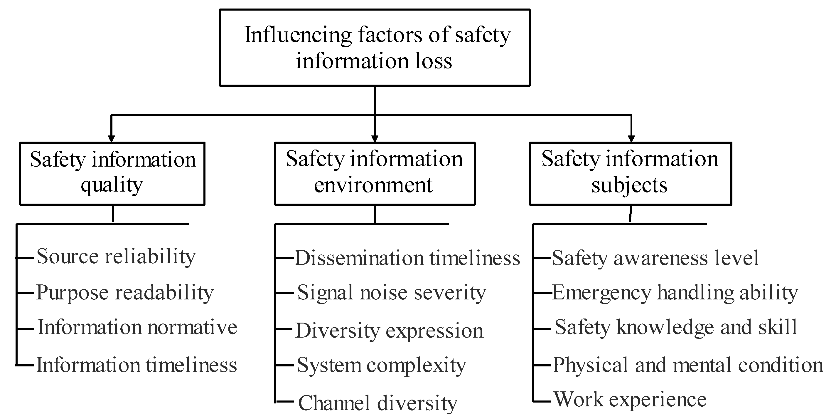 Ijerph 19 10126 g001